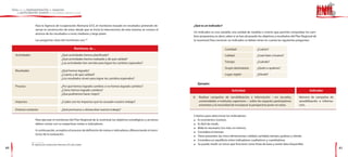 Para la Agencia de Cooperación Alemana-GTZ, el monitoreo basado en resultados pretende ob-           ¿Qué es un indicador?
                      servar la construcción de estos desde que se inicia la intervención; de esta manera, se conoce el
                                                                                                                           Un indicador es una variable, una unidad de medida o criterio que permite comprobar los cam-
                      alcance de los resultados a corto, mediano y largo plazo.
                                                                                                                           bios propuestos; es decir, saber si se han alcanzado los objetivos y resultados del Plan Regional de
                      Las preguntas clave del monitoreo son: 29                                                            la Juventud. Para construir un indicador, se deben tener en cuenta las siguientes preguntas:

                                                              Monitoreo de…                                                                         Cantidad                  ¿Cuánto?
     Actividades                                  ¿Qué actividades hemos planificado?                                                               Calidad                   ¿Cuán bien o bueno?
                                                  ¿Qué actividades hemos realizado y de qué calidad?
                                                  ¿Las actividades han servido para lograr los cambios esperados?                                   Tiempo                    ¿Cuándo?

                                                                                                                                                    Grupo destinatario        ¿Quién o quiénes?
     Resultados                                   ¿Qué hemos logrado?
                                                  ¿Cuánto y de qué calidad?                                                                         Lugar, región             ¿Dónde?
                                                  ¿Los resultados sirven para lograr los cambios esperados?
                                                                                                                                Ejemplo:
     Proceso                                      ¿Por qué hemos logrado cambios o no hemos logrado cambios?
                                                  ¿Cómo hemos logrado cambios?                                                                            Actividad                                                      Indicador
                                                  ¿Que podríamos hacer mejor?
                                                                                                                           8.   Realizar campañas de sensibilización e información —en escuelas,                Número de campañas de
     Impactos                                     ¿Cuáles son los impactos que ha causado nuestro trabajo?                      universidades e institutos superiores— sobre los espacios participativos        sensibilización e informa-
                                                                                                                                existentes y la necesidad de incorporar la perspectiva joven en estos.          ción.
     Entorno-contexto                             ¿Qué promueve u obstaculiza nuestro trabajo?

                                                                                                                           Criterios para seleccionar los indicadores:
                      Para ejecutar el monitoreo del Plan Regional de la Juventud, los objetivos estratégicos y acciones   l Es económico (costos).

                      deben contar con su respectivas metas e indicadores.                                                 l Es fácil de medir.

                                                                                                                           l Mide lo necesario (no más, no menos).
                      A continuación, se explica el proceso de definición de metas e indicadores, diferenciando el moni-
                                                                                                                           l Considera el tiempo.
                      toreo de la evaluación.
                                                                                                                           l Tiene presentes las cinco dimensiones: calidad, cantidad, tiempo, quiénes y dónde.

                                                                                                                           l Considera un equilibrio entre indicadores cualitativos y cuantitativos.

                   29 Agencia de Cooperación Alemana, GTZ, obra citada.                                                    l Se puede medir un inicio que funcione como línea de base y existe data disponible.
60                                                                                                                                                                                                                                           61
 