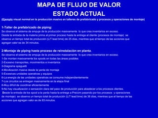 MAPA DE FLUJO DE VALOR
ESTADO ACTUAL
(Ejemplo visual normal en la producción masiva en talleres de prefabricado y procesos y operaciones de montaje)
1-Taller de prefabricado de piping:
Se observa el sistema de empuje de la producción masivamente lo que crea inventarios en exceso.
Desde la entrada de la materia prima al primer proceso hasta la entrega al cliente (procesos de montaje) se
observa un tiempo total de producción (L/T lead time) de 25 días, mientras que el tiempo de las acciones que
agregan valor es de 34 minutos.
2-Montaje de piping hasta proceso de reinstalación en planta.
Se observa el sistema de empuje de la producción masivamente lo que crea inventarios en exceso.
1-Se montan masivamente los spools en todas las áreas posibles
2-Excesivo transportes, movimientos e inventarios
3-Diagrama spaguetti
4-Movilización masiva desde la yarda de montaje
5-Excesivas unidades operativas y equipos
6-La energía de las unidades operativas se consume independientemente
7-Los circuitos se entregan masivamente en la etapa final
8-Muy difícil de coordinar eficientemente
9-No hay visualización o sensación clara del paso de producción para abastecer a los procesos clientes.
Desde la entrada de los spool a la yarda hasta la entrega a Precom pasando por los procesos y operaciones
de montaje) se observa un tiempo total de producción (L/T lead time) de 36 días, mientras que el tiempo de las
acciones que agregan valor es de 83 minutos.
 