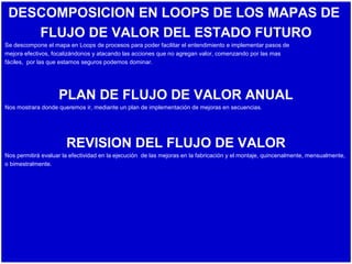 DESCOMPOSICION EN LOOPS DE LOS MAPAS DE
FLUJO DE VALOR DEL ESTADO FUTURO
Se descompone el mapa en Loops de procesos para poder facilitar el entendimiento e implementar pasos de
mejora efectivos, focalizándonos y atacando las acciones que no agregan valor, comenzando por las mas
fáciles, por las que estamos seguros podemos dominar.
PLAN DE FLUJO DE VALOR ANUAL
Nos mostrara donde queremos ir, mediante un plan de implementación de mejoras en secuencias.
REVISION DEL FLUJO DE VALOR
Nos permitirá evaluar la efectividad en la ejecución de las mejoras en la fabricación y el montaje, quincenalmente, mensualmente,
o bimestralmente.
 