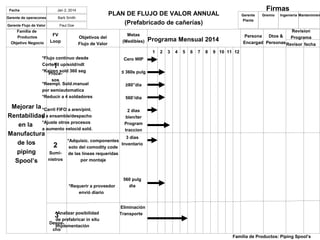 Gerente Flujo de Valor
Fecha
Gerente de operacones
Jan 2, 2014
Barb Smith
Paul Doe
PLAN DE FLUJO DE VALOR ANNUAL
(Prefabricado de cañerías)
Familia de
Productos
Objetivo Negocio
FV
Loop
Mejorar la
Rentabilidad
en la
Manufactura
de los
piping
Spool’s
3
Despa-
cho
2
Sumi-
nistros
1
Proce-
sos
*Flujo continuo desde
Corte/fit up/sold/ndt
*Kaizen sold 360 seg
*Reempl. Sold.manual
por semiautomatica
*Reducir a 4 soldadores
*Carril FIFO a aren/pint.
y a ensamble/despacho
*Ajuste otros procesos
a aumento velocid sold.
Objetivos del
Flujo de Valor
*Adquisic. componentes
solo del comodity code
de las líneas requeridas
por montaje
*Requerir a proveedor
envió diario
*Analizar posibilidad
de prefabricar in situ
Implementación
Cero WIP
≤ 360s pulg
≥80”dia
560’/dia
2 dias
bien/ter
Program
traccion
3 días
Inventario
560 pulg
dia
Eliminación
Transporte
Metas
(Medibles) Programa Mensual 2014
1 2 3 4 5 6 7 8 9 10 11 12
Gerente
Planta
Gremio Ingeniería Mantenimien
Firmas
Familia de Productos: Piping Spool’s
Persona
Encargad
Dtos &
Personas
Revision
Programa
fechaRevisor
 
