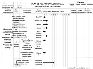Gerente Flujo de Valor
Fecha
Gerente de operacones
Jan 2, 2014
Barb Smith
Paul Doe
PLAN DE FLUJO DE VALOR ANNUAL
(Montaje/Precom de cañerías)
Familia de
Productos
Objetivo Negocio
FV
Loop
Mejorar la
rentabilidad
en los
procesos de
montaje
hasta el
Precom de
piping
3
Recep-
cion
2
Proceso
Montaje
1
Proceso
Hacedor
De paz/
HT/Flus
Reinst/
E&I
*Flujo continuo desde
Corte/fit up/sold/ndt
*Kaizen sold 360 seg
*Reempl. Sold.manual
por semiautomatica
*Reducir a 14 soldadores
*Carril FIFO a HT/Flush y
y Reinstalacion/E&I
*Ajuste otros procesos
a velocid producc. sold.
Objetivos del
Flujo de Valor
*Reducir a 3 grúas
3 operadores
3 rigger
75/45/25 ton
trabajando en la
misma área
*Ajustar paso montaje
A paso proceso
Hacedor de paz
*Analizar posibilidad
de prefabricar y crear
flujo continuo con
montaje
Cero WIP
≤ 900s pulg
≥40”dia
560’/dia
2 dias
bien/ter
Program
traccion
560”Pulg
Dia mont.
Atención
HT y
Reinstalac
560 pulg
dia
Eliminación
Transporte
0 inventario
Metas
(Medibles) Programa Mensual 2014
1 2 3 4 5 6 7 8 9 10 11 12
Gerente
Planta
Gremio Ingeniería Mantenimien
Firmas
Familia de Productos: Piping Precom
Persona
Encargad
Dtos &
Personas
Revision
Programa
fechaRevisor
 