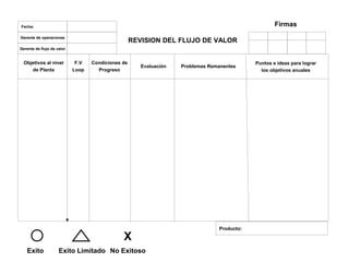 Gerente de flujo de valor
Gerente de operaciones
Fecha: Firmas
REVISION DEL FLUJO DE VALOR
Producto:
X
Exito Exito Limitado No Exitoso
Objetivos al nivel
de Planta
F.V
Loop
Condiciones de
Progreso
Evaluación Problemas Remanentes
Puntos e ideas para lograr
los objetivos anuales
 