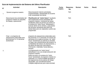Guía de Implementación del Sistema del Ultimo Planificador
N°
Actividad Descripción Fecha
implem.
Responsa-
ble
Revisor Fecha Result.
1
Generar programa maestro Descomposición total de actividades,
programándolas y alineándolas de acuerdo
a las necesidades del cliente.
PyC
2
Descomponer las actividades del
programa maestro en paquetes
de trabajo y operaciones.
Planificación de “visión futura” resultante
de la exploración de las actividades del
programa maestro, mostrando las tareas
resultantes antes de permitir que entren en
la ventana de “visión futura” (lookahead) ó
avanzar dentro de la ventana, y ejecutando
las acciones necesarias para tener las
tareas listas para ser asignadas cuando sea
programado
PyC
3
Crear un programa de
asignaciones potenciales para
las próximas 3 a 12 semanas
(lookahead)
programa de asignaciones potenciales para
las próximas 3 a 12 semanas. El número de
semanas en la cuales el proceso de “visión
futura” (lookahead) se extiende es decidido
en base a las características del proyecto, la
confiabilidad del sistema de planeamiento, y
los plazos de ejecución para adquirir
información, materiales, fuerza laboral y
equipos.
La programación de “visión futura”
(lookahead) no es una simple extracción del
programa maestro.
Antes de entrar a la ventana de “visión
futura” (lookahead), el programa maestro es
explorado a un nivel de detalle apropiado a
las asignaciones de los planes de trabajo
semanales, que normalmente tienen
múltiples asignaciones para cada actividad
PyC
 