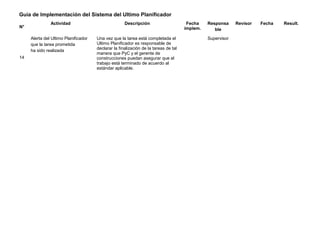 Guía de Implementación del Sistema del Ultimo Planificador
N°
Actividad Descripción Fecha
implem.
Responsa
ble
Revisor Fecha Result.
14
Alerta del Ultimo Planificador
que la tarea prometida
ha sido realizada
Una vez que la tarea está completada el
Ultimo Planificador es responsable de
declarar la finalización de la tareas de tal
manera que PyC y el gerente de
construcciones puedan asegurar que el
trabajo está terminado de acuerdo al
estándar aplicable.
Supervisor
 