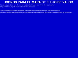 ICONOS PARA EL MAPA DE FLUJO DE VALOR
Los iconos y símbolos para el mapa del estado actual y futuro caen dentro de tres categorías
Flujo de Material; Flujo de Información; e Iconos Generales
Son 24 iconos de los cuales utilizaremos 15 en la ejecución de mapas de flujo de valor la construcción
Estos 15 iconos fáciles de memorizar y nos proveerá de un lenguaje común para hablar sobre los procesos de construcción.
 