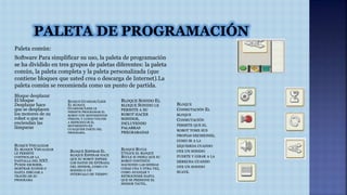Paleta común: 
Software Para simplificar su uso, la paleta de programación 
se ha dividido en tres grupos de paletas diferentes: la paleta 
común, la paleta completa y la paleta personalizada (que 
contiene bloques que usted crea o descarga de Internet).La 
paleta común se recomienda como un punto de partida. 
Bloque desplazar 
El bloque 
Desplazar hace 
que se desplacen 
los motores de su 
robot o que se 
enciendan las 
lámparas 
BLOQUE BUCLE 
UTILICE EL BLOQUE 
BUCLE SI DESEA QUE SU 
ROBOT CONTINÚE 
HACIENDO LAS MISMAS 
COSAS UNA Y OTRA VEZ, 
COMO AVANZAR Y 
RETROCEDER HASTA 
QUE SE PRESIONE EL 
SENSOR TÁCTIL. 
BLOQUE ESPERAR EL 
BLOQUE ESPERAR HACE 
QUE SU ROBOT ESPERE 
LOS DATOS DE ENTRADA 
DEL SENSOR, COMO UN 
SONIDO O UN 
INTERVALO DE TIEMPO 
BLOQUE 
CONMUTACIÓN EL 
BLOQUE 
CONMUTACIÓN 
PERMITE QUE EL 
ROBOT TOME SUS 
PROPIAS DECISIONES, 
COMO IR A LA 
IZQUIERDA CUANDO 
OYE UN SONIDO 
FUERTE Y GIRAR A LA 
DERECHA CUANDO 
OYE UN SONIDO 
SUAVE. 
BLOQUE VISUALIZAR 
EL BLOQUE VISUALIZAR 
LE PERMITE 
CONTROLAR LA 
PANTALLA DEL NXT. 
PUEDE ESCRIBIR, 
MOSTRAR ICONOS O 
HASTA DIBUJAR A 
TRAVÉS DE SU 
PROGRAMA 
BLOQUE SONIDO EL 
BLOQUE SONIDO LE 
PERMITE A SU 
ROBOT HACER 
SONIDOS, 
INCLUYENDO 
PALABRAS 
PREGRABADAS 
BLOQUE GUARDAR/LEER 
EL BLOQUE 
GUARDAR/LEER LE 
PERMITE PROGRAMAR EL 
ROBOT CON MOVIMIENTOS 
FÍSICOS, Y LUEGO VOLVER 
A REPRODUCIR EL 
MOVIMIENTO EN 
CUALQUIER PARTE DEL 
PROGRAMA. 
 