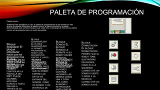 PALETA DE PROGRAMACIÓN 
Paleta común: 
Software Para simplificar su uso, la paleta de programación se ha dividido en tres 
grupos de paletas diferentes: la paleta común, la paleta completa y la paleta 
personalizada (que contiene bloques que usted crea o descarga de Internet).La paleta 
común se recomienda como un punto de partida. 
Bloque 
desplazar El 
bloque 
Desplazar 
hace que se 
desplacen los 
motores de su 
robot o que se 
enciendan las 
lámparas 
BLOQUE BUCLE 
UTILICE EL 
BLOQUE BUCLE 
SI DESEA QUE 
SU ROBOT 
CONTINÚE 
HACIENDO LAS 
MISMAS COSAS 
UNA Y OTRA 
VEZ, COMO 
AVANZAR Y 
RETROCEDER 
HASTA QUE SE 
BLOQUE 
ESPERAR EL 
BLOQUE 
ESPERAR HACE 
QUE SU ROBOT 
ESPERE LOS 
DATOS DE 
ENTRADA DEL 
SENSOR, COMO 
UN SONIDO O UN 
INTERVALO DE 
TIEMPO 
BLOQUE 
CONMUTACIÓN 
EL BLOQUE 
CONMUTACIÓN 
PERMITE QUE EL 
ROBOT TOME 
SUS PROPIAS 
DECISIONES, 
COMO IR A LA 
IZQUIERDA 
CUANDO OYE UN 
SONIDO FUERTE 
Y GIRAR A LA 
DERECHA 
CUANDO OYE UN 
SONIDO SUAVE. 
BLOQUE 
VISUALIZAR EL 
BLOQUE 
VISUALIZAR LE 
PERMITE 
CONTROLAR LA 
PANTALLA DEL 
NXT. PUEDE 
ESCRIBIR, 
MOSTRAR 
ICONOS O HASTA 
DIBUJAR A 
TRAVÉS DE SU 
BLOQUE 
SONIDO EL 
BLOQUE 
SONIDO LE 
PERMITE A SU 
ROBOT HACER 
SONIDOS, 
INCLUYENDO 
PALABRAS 
PREGRABADAS 
BLOQUE 
GUARDAR/LEER 
EL BLOQUE 
GUARDAR/LEER 
LE PERMITE 
PROGRAMAR EL 
ROBOT CON 
MOVIMIENTOS 
FÍSICOS, Y LUEGO 
VOLVER A 
REPRODUCIR EL 
MOVIMIENTO EN 
CUALQUIER PARTE 
DEL PROGRAMA. 
 