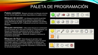 PALETA DE PROGRAMACIÓN 
Paleta completa: Bloques comunes Los bloques comunes 
son los mismos bloques que están disponibles en la paleta común. 
Bloques de acción: Los bloques de acción le permiten 
controlar tipos de comportamiento específico relacionados con 
varios dispositivos de salida: el servomotor interactivo, los sonidos 
del NXT, la pantalla del NXT, el Bluetooth (enviar),los motores y las 
lámparas. 
Bloques sensores: Utiliza estos bloques en combinación 
con los sensores de tu robot para controlar su comportamiento. Los 
bloques corresponden a sensores de contacto, sonido, luz y 
ultrasonidos; botones NXT, rotación de los servomotores 
interactivos, temporizadores, Bluetooth (receptor) y sensores de 
temperatura opcionales. 
Bloques de flujo: Estos bloques le permiten crear 
comportamientos más complejos. Los bloques incluyen el control 
para repetir, esperar y condiciones variables; los bloques para 
detener el comportamiento o el flujo lógico en un programa; y los 
bloques de decisión para programar respuestas a condiciones de 
los sensores específicas. 
 