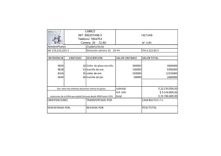 CAMUZ
                             NIT: 892251456-3                                           FACTURA
                             Teléfono: 1854754
                               Carrera 26 22-80                                         N° 1425
NombrePhanys                       Ciudad y fecha
Nit 255,155,255-2                  Direccion carrera 10 25-45                           Tel 2 132 62 5

REFERENCIA          CANTIDAD           DESCRIPCION                  VALOR UNITARIO      VALOR TOTAL

         4830                     10   Collar de plata sencillo                300000                     3000000
         4828                     53   manilla de oro                          100000                     5300000
         4316                     35   collar de oro                           350000                    12250000
         3640                     28   manilla de pie                           60000                     1680000


        Son: venti dos millones docientos treinta mil pesos         subtotal                        $ 22.230.000,00
                                                                    IVA 16%                          $ 3.556.800,00
  resolucion de la DIAN que expida facturas desde 0000 hasta 2259   total                           $ 25.786.800,00
OBSERVACIONES                          TRANSPORTADO POR                                 CAJA BULTO E.T.C

DESPACHADO POR:                        RESIVIDO POR                                     PESO TOTAL
 
