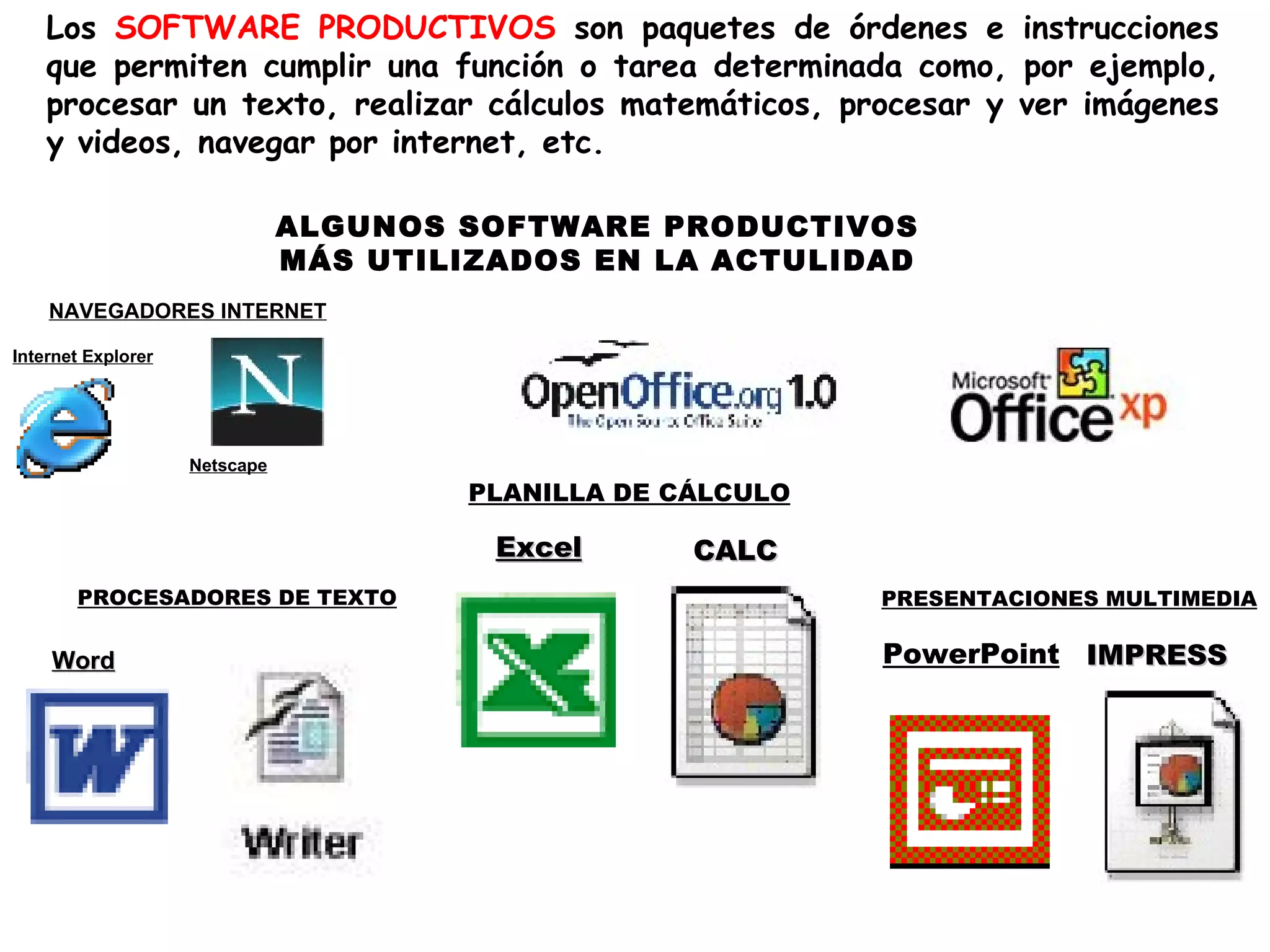 Los SOFTWARE PRODUCTIVOS son paquetes de órdenes e instrucciones
    que permiten cumplir una función o tarea determinada como, por ejemplo,
    procesar un texto, realizar cálculos matemáticos, procesar y ver imágenes
    y videos, navegar por internet, etc.

                               ALGUNOS SOFTWARE PRODUCTIVOS
                               MÁS UTILIZADOS EN LA ACTULIDAD
    NAVEGADORES INTERNET

Internet Explorer




                    Netscape
                                        PLANILLA DE CÁLCULO

                                         Excel       CALC
       PROCESADORES DE TEXTO                                  PRESENTACIONES MULTIMEDIA

    Word                                                      PowerPoint IMPRESS
 