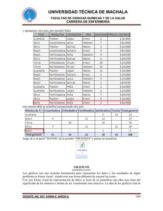 UNIVERSIDAD TÉCNICA DE MACHALA
FACULTAD DE CIENCIAS QUÍMICAS Y DE LA SALUD

CARRERA DE ENFERMERÍA
y agregamos otro país, por ejemplo Italia

esta misma tabla se actualiza incorporando este país

luego de ir al panel "DATOS" de la pestaña "OPCIONES" y pulsar en actualizar

GRAFICOS
INTRODUCCION

Los gráficos son una exelente herramienta para representar los datos y los resultados de algún
problema en forma visual , siendo esta una forma diferente de encarar las cosas.
Con una forma visual de representación de datos se tiene de un pantallazo una idea mas clara del
significado de los números a demas de ser visualmente mas atractiva. La idea de los gráficos está en

DOCENTE: ING. SIST. KARINA E. GARCÍA G.

140

 