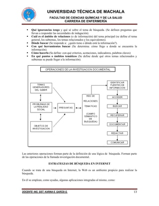 UNIVERSIDAD TÉCNICA DE MACHALA
FACULTAD DE CIENCIAS QUÍMICAS Y DE LA SALUD

CARRERA DE ENFERMERÍA







Qué ignorancias tengo y qué sé sobre el tema de búsqueda. (Se definen preguntas que
llevan a responder las necesidades de indagación).
Cuál es el ámbito de relaciones (o de información) del tema principal (se define el tema
general, los subtemas, los temas relacionados y los equivalentes).
Dónde buscar (Se responde a: ¿quién tiene o dónde está la información?).
Con qué herramientas buscar (Se determina: cómo llego a donde se encuentra la
información).
Cómo hacerlo (Se define: con qué criterios, acotaciones, indicadores, palabras claves)
En qué puntos o ámbitos temáticos (Se define desde qué otros temas relacionados y
subtemas se puede llegar a la información).

Las anteriores operaciones forman parte de la definición de una lógica de búsqueda. Forman parte
de las operaciones de la llamada investigación documental.
ESTRATEGIAS DE BÚSQUEDA EN INTERNET
Cuando se trata de una búsqueda en Internet, la Web es un ambiente propicio para realizar la
búsqueda.
En él se emplean, como ayudas, algunas aplicaciones integradas al mismo, como:

DOCENTE: ING. SIST. KARINA E. GARCÍA G.

13

 