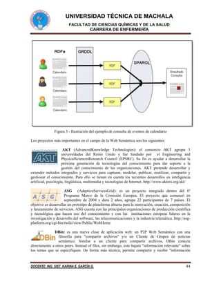 UNIVERSIDAD TÉCNICA DE MACHALA
FACULTAD DE CIENCIAS QUÍMICAS Y DE LA SALUD

CARRERA DE ENFERMERÍA

Figura 3 - Ilustración del ejemplo de consulta de eventos de calendario
Los proyectos más importantes en el campo de la Web Semántica son los siguientes:
AKT (AdvancedKnowledge Technologies): el consorcio AKT agrupa 5
universidades del Reino Unido y fue fundado por el Engineering and
PhysicalSciencesResearch Council (EPSRC). Su fin es ayudar a desarrollar la
próxima generación de tecnologías del conocimiento para dar soporte a la
gestión del conocimiento de las organizaciones. AKT pretende desarrollar y
extender métodos integrados y servicios para capturar, modelar, publicar, reutilizar, compartir y
gestionar el conocimiento. Para ello se tienen en cuenta los recientes desarrollos en inteligencia
artificial, psicología, lingüística, multimedia y tecnologías de Internet. http://www.aktors.org/akt/
ASG (AdaptiveServicesGrid): es un proyecto integrado dentro del 6º
Programa Marco de la Comisión Europea. El proyecto que comenzó en
septiembre de 2004 y dura 2 años, agrupa 22 participantes de 7 países. El
objetivo es desarrollar un prototipo de plataforma abierta para la innovación, creación, composición
y lanzamiento de servicios. ASG cuenta con las principales organizaciones de producción científica
y tecnológica que hacen uso del conocimiento y con las instituciones europeas líderes en la
investigación y desarrollo del software, las telecomunicaciones y la industria telemática. http://asgplatform.org/cgi-bin/twiki/view/Public/WebHome
DBin: es una nueva clase de aplicación web: un P2P Web Semántico con una
filosofía para "compartir archivos" y/o un Cliente de Grupos de noticias
semántico. Similar a un cliente para compartir archivos, DBin conecta
directamente a otros peers. Instead of files, sin embargo, éste bajará "información relevante" sobre
los temas que se especifiquen. De forma más técnica, permite compartir y recibir "información

DOCENTE: ING. SIST. KARINA E. GARCÍA G.

44

 