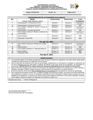 MACROPROCESO: DOCENCIA
PROCESO: PROGRAMACIÓN ACADEMICA
PROCEDIMIENTO ASIGNACIÓN ACTIVIDAD ACADÉMICA
FORMATO: GUIA DE APRENDIZAJE EN LA MODALIDAD A DISTANCIA
Código: D-PA-P01-F07 Versión: 02 Página 9 de 9
PROGRAMACIÓN DE ACTIVIDADES EVALUABLES
No. Medio
(Virtual, físico, plenaria, otros)
Fecha Inicial Fecha Final % de
Evaluación
1 Autoevaluación 1 Introducción al EVA Semana 1 Semana 2 Se evalúa en la
tarea Unidad 1
2 Autoevaluación 2 Introducción al EVA Semana 3 Semana 3 4%
3 Foro Unidad 1 Semana 3: Medios y sistemas de
comunicación.
Semana 4 Semana 4 Se evalúa en la
tarea Unidad 1
4 Tarea Unidad 1. Uso del Aula Virtual Semana 1 Semana 4 17%
5
Foro Unidad 2 semana 5: Medios y sistemas de
comunicación.
Semana 5 Semana 7 Se evalúa en la
tarea Unidad 2
6
Tarea Unidad 2. Semana 5 Semana 7 17%
7 Evaluación Primer 50% Semana 8 Semana 8 12%
Fin del 1er. 50%
8 Foro Unidad 3 semana 9: Ofimática en el Siglo
XXI.
Semana 9 Semana 12 Se evalúa en la
tarea Unidad 3
9 Tarea Unidad 3. Semana 9 Semana 12 15%
10 Foro Unidad 4 semana 13 : Recursos Web 2.0 Semana 13 Semana 15 Se evalúa en la
tarea Unidad 4
11 Tarea Unidad 4. Semana 14 Semana 15 20%
12 Evaluación Final. Semana 16 Semana 16 15%
Fin del 2º. 50%
OBSERVACIONES
1. Los productos deben ser enviarlos a través del Curso de Apoyo Virtual de la asignatura y por este mismo medio podrá
consultar las observaciones y la calificación de los mismos.
2. Para el desarrollo de productos de la guía de aprendizaje complemente con información consultada no solamente del
Cd de la asignatura sino de otros textos o páginas de Internet y del curso virtual con el propósito de enriquecer su
aprendizaje. (IMPORTANTE! No olvide colocar las referencias bibliográficas de las fuentes de información)
3. Para el envío de productos favor colocar la información del estudiante completa en la portada de su tarea: Nombre y
Apellidos completos, CREAD, código, programa, producto que envía, asignatura y el nombre del tutor.
4. Envíe los productos dentro de las fechas establecidas en el Cronograma que se presenta en la Guía de Aprendizaje.
5. De la experiencia se puede concluir que: si ustedes entregan sus productos a tiempo, se culmina con éxito el desarrollo
de la asignatura. Cuando no es así, se presentan traumatismos para el estudiante: trabajos hechos de afán que se ve
reflejado en la calificación, no conocen sus notas a tiempo para cualquier reclamación, las pruebas integrales y trabajos
que no llegan a tiempo se quedan sin valoración, los archivos no abren, etc.
Autor(es) de la Guía: Ariel A. Rodríguez H.
______________________________
Luis Fernando Uribe Villamil
Director Escuela Ciencias Tecnológicas
 