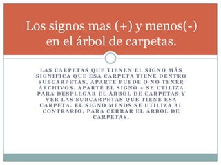 L A S C A R P E T A S Q U E T I E N E N E L S I G N O M Á S
S I G N I F I C A Q U E E S A C A R P E T A T I E N E D E N T R O
S U B C A R P E T A S , A P A R T E P U E D E O N O T E N E R
A R C H I V O S . A P A R T E E L S I G N O + S E U T I L I Z A
P A R A D E S P L E G A R E L Á R B O L D E C A R P E T A S Y
V E R L A S S U B C A R P E T A S Q U E T I E N E E S A
C A R P E T A . E L S I G N O M E N O S S E U T I L I Z A A L
C O N T R A R I O , P A R A C E R R A R E L Á R B O L D E
C A R P E T A S .
Los signos mas (+) y menos(-)
en el árbol de carpetas.
 
