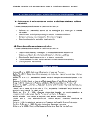 GUÍA PARA EL SUSTENT ANTE DEL EXAMEN GENERAL PARA EL EGRESO DE LA LICENCIATURA EN INGENIERÍA MECATRÓNICA




        A. Integración de tecnologías para el diseño mecatrónico de sistemas, productos y procesos



  A 1. Determinación de las tecnologías que permiten la solución apropiada a un problema
      mecatrónico
En esta subárea se pretende medir si el sustentante es capaz de:

    •   Identificar los fundamentos teóricos de las tecnologías que constituyen un sistema
        mecatrónico
    •   Seleccionar las tecnologías aplicables para integrar sistemas mecatrónicos
    •   Comparar ventajas y desventajas de las diferentes tecnologías
    •   Seleccionar tecnologías apropiadas para la solución



A 2. Diseño de modelos y prototipos mecatrónicos
En esta subárea se pretende medir si el sustentante es capaz de:

    •   Seleccionar estándares y normas para su aplicación en sistemas mecatrónicos
    •   Seleccionar el diseño del sistema electrónico en un sistema mecatrónico
    •   Seleccionar los algoritmos de control en un sistema mecatrónico
    •   Evaluar la integración de los elementos que conforman un sistema mecatrónico
    •   Evaluar prototipos mecatrónicos

                                               Bibliografía sugerida


Askeland D. et al. (2005). Science and Engineering of Materials. Thomson.
Bolton, W. (2001). Mecatrónica. Sistemas de control electrónico e ingeniería mecánica y eléctrica,
Alfaomega.
Bradley, D. et al. (2001), Mechatronics and the design of intelligent machines and systems”, CRS
Press.
Budynas, R. (2008). Diseño en Ingeniería Mecánica de Shigley. 8ª ed., México, McGraw-Hill.
Craig, J. (2004). Introduction to Robotics to Robotics: Mechanics and Control. Prentice Hall.
Groover, M. (2007). Automation, Production Systems, and Computer-Integrated Manufacturing.
Prentice Hall.
Jensen Cecil H., Helsel Jay D. and Short D. (2007). Engineering Drawing and Design. McGraw-Hill.
Malvino, A. Principios de Electrónica. 6ª ed.
Martín del Brío, B. (1999). Sistemas electrónicos basados en microprocesadores y
microcontroladores. Zaragoza, España, Prensas Universitarias de Zaragoza.
Norton. Robert L. (1999). Diseño de maquinas, 1ª ed., México, Prentice Hall, 1048p.
Torres Carot, V. (1999). Microcontroladores. Valencia, España, Universidad Politécnica de
Valencia.
Schey, J. (1999). Introduction to Manufacturing Processes. McGraw-Hill Science/Engineering.
Schilling, B., Donald, L. (1995). Circuitos electrónicos: discretos e integrados.
Uicker, J. et al. (2003). Theory of Machines and Mechanisms. Oxford University Press.




                                                      9
 