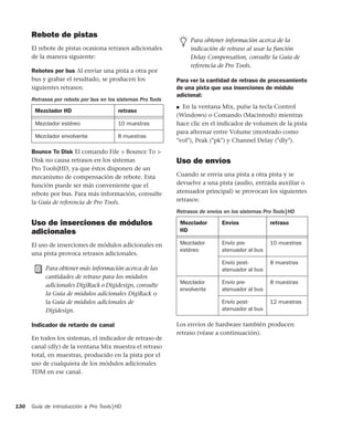 Guía de introducción a Pro Tools|HD130
Rebote de pistas
El rebote de pistas ocasiona retrasos adicionales
de la manera siguiente:
Rebotes por bus Al enviar una pista a otra por
bus y grabar el resultado, se producen los
siguientes retrasos:
Bounce To Disk El comando File > Bounce To >
Disk no causa retrasos en los sistemas
Pro Tools|HD, ya que éstos disponen de un
mecanismo de compensación de rebote. Esta
función puede ser más conveniente que el
rebote por bus. Para más información, consulte
la Guía de referencia de Pro Tools.
Uso de inserciones de módulos
adicionales
El uso de inserciones de módulos adicionales en
una pista provoca retrasos adicionales.
Indicador de retardo de canal
En todos los sistemas, el indicador de retraso de
canal (dly) de la ventana Mix muestra el retraso
total, en muestras, producido en la pista por el
uso de cualquiera de los módulos adicionales
TDM en ese canal.
Para ver la cantidad de retraso de procesamiento
de una pista que usa inserciones de módulo
adicional:
■ En la ventana Mix, pulse la tecla Control
(Windows) o Comando (Macintosh) mientras
hace clic en el indicador de volumen de la pista
para alternar entre Volume (mostrado como
"vol"), Peak ("pk") y Channel Delay ("dly").
Uso de envíos
Cuando se envía una pista a otra pista y se
devuelve a una pista (audio, entrada auxiliar o
atenuador principal) se provocan los siguientes
retrasos:
Los envíos de hardware también producen
retraso (véase a continuación).
Retrasos por rebote por bus en los sistemas Pro Tools
Mezclador HD retraso
Mezclador estéreo 10 muestras
Mezclador envolvente 8 muestras
Para obtener más información acerca de las
cantidades de retraso para los módulos
adicionales DigiRack o Digidesign, consulte
la Guía de módulos adicionales DigiRack o
la Guía de módulos adicionales de
Digidesign.
Para obtener información acerca de la
indicación de retraso al usar la función
Delay Compensation, consulte la Guía de
referencia de Pro Tools.
Retrasos de envíos en los sistemas Pro Tools|HD
Mezclador
HD
Envíos retraso
Mezclador
estéreo
Envío pre-
atenuador al bus
10 muestras
Envío post-
atenuador al bus
8 muestras
Mezclador
envolvente
Envío pre-
atenuador al bus
8 muestras
Envío post-
atenuador al bus
12 muestras
 