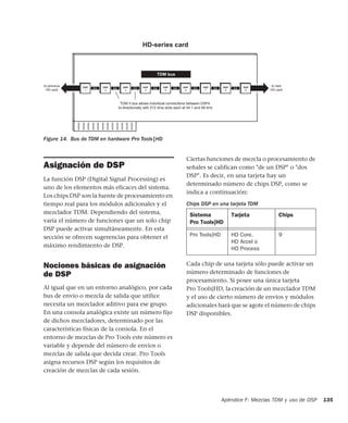 Apéndice F: Mezclas TDM y uso de DSP 135
Asignación de DSP
La función DSP (Digital Signal Processing) es
uno de los elementos más eficaces del sistema.
Los chips DSP son la fuente de procesamiento en
tiempo real para los módulos adicionales y el
mezclador TDM. Dependiendo del sistema,
varía el número de funciones que un solo chip
DSP puede activar simultáneamente. En esta
sección se ofrecen sugerencias para obtener el
máximo rendimiento de DSP.
Nociones básicas de asignación
de DSP
Al igual que en un entorno analógico, por cada
bus de envío o mezcla de salida que utilice
necesita un mezclador aditivo para ese grupo.
En una consola analógica existe un número fijo
de dichos mezcladores, determinado por las
características físicas de la consola. En el
entorno de mezclas de Pro Tools este número es
variable y depende del número de envíos o
mezclas de salida que decida crear. Pro Tools
asigna recursos DSP según los requisitos de
creación de mezclas de cada sesión.
Ciertas funciones de mezcla o procesamiento de
señales se califican como "de un DSP" o "dos
DSP". Es decir, en una tarjeta hay un
determinado número de chips DSP, como se
indica a continuación:
Cada chip de una tarjeta sólo puede activar un
número determinado de funciones de
procesamiento. Si posee una única tarjeta
Pro Tools|HD, la creación de un mezclador TDM
y el uso de cierto número de envíos y módulos
adicionales hará que se agote el número de chips
DSP disponibles.
Figure 14. Bus de TDM en hardware Pro Tools|HD
to previous
HD card
to next
HD card
DSP
1
DSP
1
TDM II bus allows individual connections between DSPs
bi-directionally with 512 time slots each at 44.1 and 48 kHz
HD-series card
512 DSP
2
512 DSP
3
512 DSP
4
512 DSP
5
512 DSP
6
512 DSP
7
512 DSP
8
512 DSP
9
TDM bus
Chips DSP en una tarjeta TDM
Sistema
Pro Tools|HD
Tarjeta Chips
Pro Tools|HD HD Core,
HD Accel o
HD Process
9
 