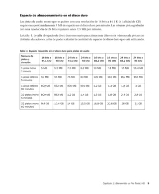 Capítulo 1: Bienvenido a Pro Tools|HD 9
Espacio de almacenamiento en el disco duro
Las pistas de audio mono que se graben con una resolución de 16 bits a 44,1 kHz (calidad de CD)
requieren aproximadamente 5 MB de espacio en el disco duro por minuto. Las mismas pistas grabadas
con una resolución de 24 bits requieren unos 7,5 MB por minuto.
La tabla 1. detalla el espacio de disco duro necesario para almacenar diferentes números de pistas con
distintas duraciones, a fin de poder calcular la cantidad de espacio de disco duro que está utilizando.
Tabla 1. Espacio requerido en el disco duro para pistas de audio
Número de
pistas y
duración
16 bits a
44,1 kHz
16 bits a
48 kHz
24 bits a
44,1 kHz
24 bits a
48 kHz
16 bits a
88,2 kHz
16 bits a
96 kHz
24 bits a
88,2 kHz
24 bits a
96 kHz
1 pista mono
1 minuto
5 MB 5,5 MB 7,5 MB 8,2 MB 10 MB 11 MB 15 MB 16,4 MB
1 pista estéreo
5 minutos
50 MB 55 MB 75 MB 83 MB 100 MB 110 MB 150 MB 164 MB
1 pista estéreo
60 minutos
600 MB 662 MB 900 MB 991 MB 1,2 GB 1,3 GB 1,8 GB 2 GB
32 pistas mono
5 minutos
800 MB 883 MB 1,2 GB 1,4 GB 1,6 GB 1,8 GB 2,4 GB 2,8 GB
32 pistas mono
60 minutos
9,4 GB 10,4 GB 14 GB 15,5 GB 18,8 GB 20,8 GB 28 GB 31 GB
 
