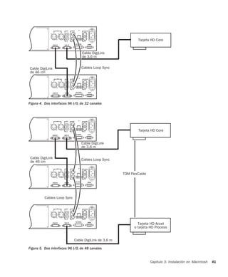 Capítulo 3: Instalación en Macintosh 41
Figura 4. Dos interfaces 96 I/O, de 32 canales
Tarjeta HD Core
Cable DigiLink
Cable DigiLink Cables Loop Sync
de 3,6 m
de 46 cm
Figura 5. Dos interfaces 96 I/O, de 48 canales
Tarjeta HD Core
Tarjeta HD Accel
Cable DigiLink
Cable DigiLink Cables Loop Sync
Cable DigiLink de 3,6 m
Cables Loop Sync
TDM FlexCable
o tarjeta HD Process
de 3,6 m
de 46 cm
 