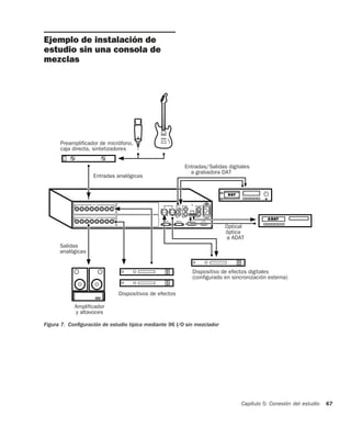 Capítulo 5: Conexión del estudio 67
Ejemplo de instalación de
estudio sin una consola de
mezclas
Figura 7. Conﬁguración de estudio típica mediante 96 I/O sin mezclador
Entradas analógicas
Salidas
Amplificador
y altavoces
Dispositivos de efectos
Dispositivo de efectos digitales
(configurado en sincronización externa)
Entradas/Salidas digitales
a grabadora DAT
Optical
óptica
a ADAT
Preamplificador de micrófono,
caja directa, sintetizadores
analógicas
 