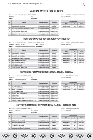Guía de Institutos Técnicos Tecnológicos 2012 11
MARISCAL ANTONIO JOSÉ DE SUCRE
Dirección: PLAZA SUCRE (PENAL DE SAN PEDRO) Rector: LIC. AUREA BALDERRAMA ALMENDRAS
Teléfono: Fax: Celular: 73297534
E-Mail: Página Web:
No. Carrera Grado Académico Duración
Resoluciones
Tipo No. Fecha
1 CONTADURÍA GENERAL TÉCNICO SUPERIOR 3 AÑOS MINISTERIAL 1293 25/09/1991
2 ANÁLISIS DE SISTEMAS INFORMÁTICOS TÉCNICO SUPERIOR 3 AÑOS
3 ELECTRICIDAD INDUSTRIAL TÉCNICO SUPERIOR 6 SEMESTRES
4 CONSTRUCCIÓN CIVIL TÉCNICO SUPERIOR 6 SEMESTRES
INSTITUTO SUPERIOR TECNOLÓGICO “DON BOSCO”
Dirección: AVENIDA ESCALONA Y AGÜERO S/N. ENTRE AV. CÍVICA Rector: MOISÉS CONSTANCIO RUIZ RÍOS
Teléfono: 2812372 - 2813543 Fax: 2814620 Celular: 72507133
E-Mail: tecnologicodonbosco.elalto@yahoo.com Página Web:
No. Carrera Grado Académico Duración
Resoluciones
Tipo No. Fecha
1 CONTADURÍA GENERAL TÉCNICO SUPERIOR 3 AÑOS MINISTERIAL 629 08/08/2008
2 ANALISTA DE SISTEMAS TÉCNICO SUPERIOR 3 AÑOS ADMINISTRATIVA 127 30/09/2003
3 ADMINISTRACIÓN DE EMPRESAS TÉCNICO SUPERIOR 3 AÑOS MINISTERIAL 414 05/11/2001
4 MECÁNICA AUTOMOTRIZ TÉCNICO SUPERIOR 3 AÑOS MINISTERIAL 194 02/06/1998
5 MECÁNICA INDUSTRIAL TÉCNICO SUPERIOR 3 AÑOS MINISTERIAL 526 18/06/1980
6 ARTES GRÁFICAS TÉCNICO SUPERIOR 3 AÑOS
7 ELECTRICIDAD INDUSTRIAL TÉCNICO SUPERIOR 3 AÑOS
CENTRO DE FORMACIÓN PROFESIONAL BRASIL - BOLIVIA
Dirección: AVENIDA PANAMERICANA NO. 1 Rector: EULOGIO MEJÍA SOLÍS
Teléfono: Fax: Celular: 71539566
E-Mail: emejias@hotmail.com Página Web:
No. Carrera Grado Académico Duración
Resoluciones
Tipo No. Fecha
1 ELECTROMECÁNICA TÉCNICO SUPERIOR 6 SEMESTRES MINISTERIAL 10 06/01/2009
2 GAS Y PETRÓLEO TÉCNICO SUPERIOR 6 SEMESTRES MINISTERIAL 486 02/09/2010
3 ELECTROMEDICINA TÉCNICO SUPERIOR 6 SEMESTRES
4 TECNOLOGÍA AUDIOVISUAL TÉCNICO SUPERIOR 6 SEMESTRES
5 SIDERURGIA TÉCNICO SUPERIOR 6 SEMESTRES
6 CONSTRUCCIÓN CIVIL TÉCNICO SUPERIOR 6 SEMESTRES
7 DISEÑO Y CONFECCIÓN INDUSTRIAL TEXTIL TÉCNICO SUPERIOR 6 SEMESTRES
INSTITUTO COMERCIAL SUPERIOR DE LA NACIÓN - INCOS EL ALTO
Dirección: AVENIDA SAN BUENA VENTURA Rector: ISIDRO COLQUE RAMOS
Teléfono: 2834918 Fax: 2834933 Celular: 77563636
E-Mail: Página Web:
No. Carrera Grado Académico Duración
Resoluciones
Tipo No. Fecha
1 CONTADURÍA GENERAL TÉCNICO SUPERIOR 3 AÑOS ADMINISTRATIVA 518 07/11/2001
2 ANÁLISIS DE SISTEMAS TÉCNICO SUPERIOR 3 AÑOS MINISTERIAL 677 14/12/2001
3 COMERCIO EXTERIOR TÉCNICO SUPERIOR 3 AÑOS MINISTERIAL 54 12/01/2007
4 ADMINISTRACIÓN DE EMPRESAS TÉCNICO SUPERIOR 3 AÑOS MINISTERIAL 297 20/05/2011
 