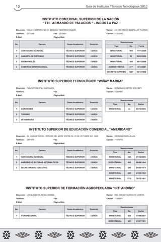 Guía de Institutos Técnicos Tecnológicos 201212
INSTITUTO COMERCIAL SUPERIOR DE LA NACIÓN
“TTE. ARMANDO DE PALACIOS “ - INCOS LA PAZ
Dirección: CALLE CAMPERO NO. 94 ESQUINA FEDERICO SUAZO Rector: LIC. WILFREDO BUSTILLOS FLORES
Teléfono: 2373296 Fax: 2313801 Celular: 77253647
E-Mail: Página Web:
No. Carrera Grado Académico Duración
Resoluciones
Tipo No. Fecha
1 CONTADURÍA GENERAL TÉCNICO SUPERIOR 3 AÑOS MINISTERIAL 904 17/11/2009
2 ANALISTA DE SISTEMAS TÉCNICO SUPERIOR 3 AÑOS MINISTERIAL 82 06/02/2009
3 IDIOMA INGLÉS TÉCNICO SUPERIOR 3 AÑOS MINISTERIAL 365 09/11/2006
4 COMERCIO INTERNACIONAL TÉCNICO SUPERIOR 3 AÑOS ADMINISTRATIVA 677 14/12/2001
DECRETO SUPREMO 1407 06/12/1948
INSTITUTO SUPERIOR TECNOLÓGICO “WIÑAY MARKA”
Dirección: PLAZA PRINCIPAL HUATAJATA Rector: GONZALO CASTRO SOCOMPI
Teléfono: Fax: Celular: 72504867
E-Mail: Página Web:
No. Carrera Grado Académico Duración
Resoluciones
Tipo No. Fecha
1 AGRONOMÍA TÉCNICO SUPERIOR 3 AÑOS MINISTERIAL 43 04/12/2006
2 TURISMO TÉCNICO SUPERIOR 3 AÑOS
3 VETERINARIA TÉCNICO SUPERIOR 3 AÑOS
INSTITUTO SUPERIOR DE EDUCACIÓN COMERCIAL “AMERICANO”
Dirección: AV. LANDAETA ESQ. HÉROES DEL ACRE ENTRE AV. 20 DE OCTUBRE NO. 1928 Rector: GERMÁN PARRA KASA
Teléfono: 2491444 Fax: Celular: 71978770
E-Mail: Página Web:
No. Carrera Grado Académico Duración
Resoluciones
Tipo No. Fecha
1 CONTADURÍA GENERAL TÉCNICO SUPERIOR 3 AÑOS MINISTERIAL 426 01/12/2006
2 ANÁLISIS DE SISTEMAS INFORMÁTICOS TÉCNICO SUPERIOR 3 AÑOS SECRETARIAL 685 08/06/1994
3 SECRETARIADO EJECUTIVO TÉCNICO SUPERIOR 3 AÑOS MINISTERIAL 258 04/03/1974
MINISTERIAL 622 21/05/1965
MINISTERIAL 1732 18/12/1961
INSTITUTO SUPERIOR DE FORMACIÓN AGROPECUARIA “INTI ANDINO”
Dirección: LOCALIDAD DE MOLLEBAMBA Rector: ING. OSCAR HUARACHI LOVERA
Teléfono: Fax: Celular: 71266911
E-Mail: Página Web:
No. Carrera Grado Académico Duración
Resoluciones
Tipo No. Fecha
1 AGROPECUARIA TÉCNICO SUPERIOR 3 AÑOS MINISTERIAL 526 17/08/2007
SECRETARIAL 321 31/07/1991
 