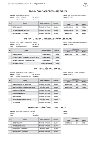 Guía de Institutos Técnicos Tecnológicos 2012 19
TECNOLÓGICO AGROPECUARIO TARATA
Dirección: AVENIDA IGUALDAD S/N Rector: ING. HECTOR USTARIZ TORRICO
Teléfono: 4578117 - 4578949 Fax: 4578117 Celular: 77971215
E-Mail: tat_colonial@hotmail.com Página Web:
No. Carrera Grado Académico Duración
Resoluciones
Tipo No. Fecha
1 AGROPECUARIA TÉCNICO SUPERIOR 3 AÑOS ADMINISTRATIVA 56 07/04/06
2 TECNOLOGÍA DE ALIMENTOS TÉCNICO SUPERIOR 3 AÑOS ADMINISTRATIVA 1527 22/06/98
3 VETERINARIA Y ZOOTECNIA TÉCNICO SUPERIOR 3 AÑOS MINISTERIAL 260 08/05/81
INSTITUTO TÉCNICO NUESTRA SEÑORA DEL PILAR
Dirección: CALLE TARWI Y TORRENTERA PAJCHA Rector: VÍCTOR HUGO PASTOR DRINICHE
Teléfono: 447174 Fax: 447174 Celular: 7789268
E-Mail: itpmarista@gmail.com Página Web:
No. Carrera Grado Académico Duración
Resoluciones
Tipo No. Fecha
1 ADMINISTRACIÓN TÉCNICO MEDIO 2 AÑOS MINISTERIAL 55 12/02/01
2 EQUIPOS E INSTALACIONES ELECTROTECNICAS TÉCNICO MEDIO 2 AÑOS
3 MECÁNICA-MÁQUINA Y HERRAMIENTAS TÉCNICO MEDIO 2 AÑOS
4 IMAGEN Y SONIDO TÉCNICO SUPERIOR 3 AÑOS
INSTITUTO TÉCNICO SACABA
Dirección: AVENIDA CIRCUNVALACIÓN SUD Rector: MABEL M. CORRALES PRADO
Teléfono: 4715955 Fax: 4709578 Celular: 74344173
E-Mail: corrales_mabel@hotmail.com Página Web:
No. Carrera Grado Académico Duración
Resoluciones
Tipo No. Fecha
1 ADMINISTRACION DE EMPRESAS TÉCNICO SUPERIOR 3 AÑOS MINISTERIAL 953 31/07/09
2 ANALISTA DE SISTEMAS INFORMÁTICOS TÉCNICO MEDIO 2 AÑOS MINISTERIAL 88 21/02/08
3 CONSTRUCCIÓN CIVIL TÉCNICO SUPERIOR 3 AÑOS
4 CONTADURÍA GENERAL TÉCNICO SUPERIOR 3 AÑOS
5 GASTRONOMÍA TÉCNICO SUPERIOR 3 AÑOS
6 SECRETARIADO ADMINISTRATIVO TÉCNICO MEDIO 2 AÑOS
7 TOPOGRAFÍA TÉCNICO SUPERIOR 3 AÑOS
INSTITUTO TECNOLÓGICO “BERTO NICOLI”
Dirección: HUAYLLANI - CHIMBOCO / SACABA Rector:
Teléfono: Fax: Celular:
E-Mail: Página Web:
No. Carrera Grado Académico Duración
Resoluciones
Tipo No. Fecha
1 AGROPECUARIA TÉCNICO SUPERIOR 3 AÑOS MINISTERIAL 271 13/05/11
2 CONSTRUCCIÓN CIVIL TÉCNICO SUPERIOR 3 AÑOS
3 INDUSTRIA DE ALIMENTOS TÉCNICO MEDIO 3 AÑOS
4 VETERINARIA Y ZOOTECNIA TÉCNICO SUPERIOR 3 AÑOS
 