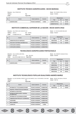 Guía de Institutos Técnicos Tecnológicos 2012 21
INSTITUTO TÉCNICO AGROPECUARIO - INCOS MAIRANA
Dirección: CALLE PRADO S/N Rector: ING. RAMIRO FARELL ROCHA
Teléfono: Fax: Celular: 75305800
E-Mail: Página Web:
No. Carrera Grado Académico Duración
Resoluciones
Tipo No. Fecha
1 AGROPECUARIA TÉCNICO SUPERIOR 3 AÑOS ADMINISTRATIVA 90 30/10/00
ADMINISTRATIVA 90 05/03/93
INSTITUTO COMERCIAL SUPERIOR DE LA NACION - INCOS SANTA CRUZ
Dirección: CALLE ÑUFLO DE CHAVEZ NO. 62 Rector: LIC. SILVIA ALVAREZ MELGAR
Teléfono: 3363719 Fax: 3350092 Celular: 75635307
E-Mail: incos@acelerate.com Página Web:
No. Carrera Grado Académico Duración
Resoluciones
Tipo No. Fecha
1 ADMINISTRACIÓN DE EMPRESAS TÉCNICO SUPERIOR 6 SEMESTRES MINISTERIAL 916 07/04/98
2 ANÁLISIS DE SISTEMAS INFORMÁTICOS TÉCNICO SUPERIOR 6 SEMESTRES MINISTERIAL 746 02/08/85
3 CONTADURÍA GENERAL TÉCNICO SUPERIOR 6 SEMESTRES
4 CONTADURÍA GENERAL TÉCNICO SUPERIOR 6 SEMESTRES
TECNOLÓGICO AGROPECUARIO PORTACHUELO
Dirección: CALLE CORDILLERA FINAL Rector: ING. ROBERTO VASQUEZ AYALA
Teléfono: 3924-2032 Fax: 3924-2032 Celular: 76059548
E-Mail: tap_portachuelo@ hotmail.com Página Web:
No. Carrera Grado Académico Duración
Resoluciones
Tipo No. Fecha
1 AGROPECUARIA TÉCNICO SUPERIOR 3 AÑOS MINISTERIAL 69 09/10/09
MINISTERIAL 247 11/04/07
ADMINISTRATIVA 677 14/12/01
MINISTERIAL 138 15/10/96
MINISTERIAL 260 08/05/81
INSTITUTO TECNOLÓGICO POPULAR IGUALITARIO ANDRÉS IBAÑEZ
Dirección: AV. CHE GUEVARA, FRENTE PLAZA 18 DE MARZO, CALLE 18 DE MARZO, PLAN 3000 Rector: MIGUEL DELGADILLO ROCHA
Teléfono: Fax: Celular: 73681152
E-Mail: Página Web:
No. Carrera Grado Académico Duración
Resoluciones
Tipo No. Fecha
1 INFORMATICA Y TELECOMUNICACIONES TÉCNICO SUPERIOR 6 SEMESTRES MINISTERIAL 34 02/05/28
2 EQUIPOS Y PRODUCTOS ELECTRONICOS TÉCNICO SUPERIOR 6 SEMESTRES
3 INFORMATICA INDUSTRIAL TÉCNICO SUPERIOR 6 SEMESTRES
4
SISTEMA DE REGULACION Y CONTROL
AUTOMATICOS
TÉCNICO SUPERIOR 6 SEMESTRES
5 SISTEMAS DE TELECOMUNICACIONES TÉCNICO SUPERIOR 6 SEMESTRES
6 COMUNICACION POPULAR Y ALTERNATIVA TÉCNICO SUPERIOR 6 SEMESTRES
7 AGRONOMÍA TÉCNICO SUPERIOR 6 SEMESTRES
8 MEDIO AMBIENTE TÉCNICO SUPERIOR 6 SEMESTRES
9 ALIMENTOS TÉCNICO SUPERIOR 3 AÑOS
 