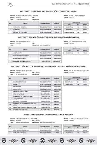 Guía de Institutos Técnicos Tecnológicos 201222
INSTITUTO SUPERIOR DE EDUCACIÓN COMERCIAL - ISEC
Dirección: MONTERO CALLE BETZABET AÑEZ S/N Rector: RICHAR F. HUANCA AGUILAR
Teléfono: 9208832 Fax: Celular: 79061778
E-Mail: r_huanca@hotmail.com Página Web:
No. Carrera Grado Académico Duración
Resoluciones
Tipo No. Fecha
1 CONTADURÍA GENERAL TÉCNICO SUPERIOR 6 SEMESTRES MINISTERIAL 1138 28/06/90
2 MARKETING TÉCNICO SUPERIOR 6 SEMESTRES MINISTERIAL 1113 10/09/92
3 ANÁLISIS DE SISTEMAS TÉCNICO SUPERIOR 3 AÑOS ADMINISTRATIVA 126 26/09/03
INSTITUTO TECNOLÓGICO COMUNITARIO INDIGENA ORIGINARIO
Dirección: SAN GERMAN KM. 28 F.C. Rector: LIC. JUAN CARTAGENA VEGA
Teléfono: 71081457 Fax: Celular: 74629492
E-Mail: Página Web: www.itciosg.edu.bo
No. Carrera Grado Académico Duración
Resoluciones
Tipo No. Fecha
1 AGROPECUARIA TÉCNICO SUPERIOR 6 SEMESTRES MINISTERIAL 51/8 31/01/08
2 MECÁNICA AGROINDUSTRIAL TÉCNICO SUPERIOR 6 SEMESTRES
3 MECÁNICA INDUSTRIAL TÉCNICO SUPERIOR 6 SEMESTRES
4 OPERADOR DE COMPUTADORA CAPACITACIÓN 1 SEMESTRE
INSTITUTO TÉCNICO DE ENSEÑANZA SUPERIOR “MADRE JOSÉFINA BALSAMO”
Dirección: BARRIO CORDECRUZ NORTE Rector: DRA. MICHELA PRINCIOTTO SCOLARO
Teléfono: 3460992 Fax: 3465521 Celular: 72121518
E-Mail: jb_ites@hotmail.com Página Web:
No. Carrera Grado Académico Duración
Resoluciones
Tipo No. Fecha
1 ANÁLISIS DE SISTEMAS TÉCNICO SUPERIOR 6 SEMESTRES SECRETARIAL 24 20/01/97
2 TURISMO TÉCNICO SUPERIOR 6 SEMESTRES MINISTERIAL 786 23/06/93
3 ELECTRÓNICA TÉCNICO SUPERIOR 6 SEMESTRES
4 BELLAS ARTES TÉCNICO SUPERIOR 6 SEMESTRES
5 JARDINERÍA Y PAISAJISMO CAPACITACIÓN 3 MESES
6 GUÍAS DE TURISMO CAPACITACIÓN 2 MESES
7 ENSAMBLAJE DE COMPUTADORAS CAPACITACIÓN 2 MESES
8 RAKÚ (CERÁMICA) CAPACITACIÓN 2 MESES
9 ORATORIA Y LIDERAZGO CAPACITACIÓN 2 MESES
10
LIDERAZGO EN LA ADMINISTRACIÓN EDU-
CATIVA
CAPACITACIÓN 2 MESES
11 ADMINISTRACIÓN Y GESTIÓN EDUCATIVA CAPACITACIÓN 2 MESES
12 INVESTIGACIÓN CIENTÍFICA CAPACITACIÓN 2 MESES
INSTITUTO SUPERIOR “JESÚS MARÍA” FE Y ALEGRÍA
Dirección: CALLE AGUARAGUE,ESQUINA TUMPA Rector: LIC. FRIDDA E. RODRÍGUEZ ÁVILA
Teléfono: 3579363 Fax: 3579363 Celular: 71666880
E-Mail: friddael_64@hotmail.com Página Web: www.institutojesusmaria.com
No. Carrera Grado Académico Duración
Resoluciones
Tipo No. Fecha
1 SECRETARIADO EJECUTIVO TÉCNICO SUPERIOR 3 AÑOS ADMINISTRATIVA 191 28/06/04
2 CONTADURÍA GENERAL TÉCNICO SUPERIOR 3 AÑOS MINISTERIAL 169 06/04/01
 