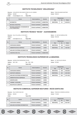 Guía de Institutos Técnicos Tecnológicos 201230
INSTITUTO TECNOLÓGICO “ARAJURUANA”
Dirección: LOCALIDAD DE SAN IGNACIO ZONA VILLA EL CARMEN Rector: FRANZ BEJARANO MARTÍNEZ
Teléfono: 4822488 Fax: Celular: 78284410
E-Mail: rodrigo82sj@gmail. Com Página Web:
No. Carrera Grado Académico Duración
Resoluciones
Tipo No. Fecha
1 INFORMÁTICA TÉCNICO SUPERIOR 6 SEMESTRES MINISTERIAL 65 04/02/2010
2 MECÁNICA INDUSTRIAL TÉCNICO SUPERIOR 6 SEMESTRES
3
MECÁNICA INDUSTRIAL CON MENSIÓN EN
ELECTROMECÁNICA
TÉCNICO SUPERIOR 6 SEMESTRES
INSTITUTO TÉCNICO “INCOS” - GUAYARAMERIN
Dirección: CALLE VILLA BELLA /16 DE MAYO Rector: LIC. MATILDE BARBA ALPIRE
Teléfono: Fax: Celular: 73901385
E-Mail: matita3k@hotmail.com Página Web:
No. Carrera Grado Académico Duración
Resoluciones
Tipo No. Fecha
1 CONTADURÍA GENERAL TÉCNICO SUPERIOR 3 AÑOS MINISTERIAL 259 12/05/2011
2 ADMINISTRACIÓN DE EMPRESA TÉCNICO SUPERIOR 3 AÑOS MINISTERIAL 429 18/04/1991
3 ANÁLISIS DE SISTEMAS INFORMÁTICOS TÉCNICO SUPERIOR 3 AÑOS
4 CONSTRUCCIÓN CIVIL TÉCNICO SUPERIOR 6 SEMESTRES
INSTITUTO TÉCNOLOGICO SUPERIOR DE LA AMAZONIA
Dirección: AVENIDA FRAY BERNARDINO OCHOA Rector: LIC. NAIR SALAS VARGAS
Teléfono: 3852- 3296 Fax: 3852 - 3296 Celular: 70279987
E-Mail: Página Web:
No. Carrera Grado Académico Duración
Resoluciones
Tipo No. Fecha
1 CONTADURÍA GENERAL TÉCNICO SUPERIOR 3 AÑOS MINISTERIAL O99 28/02/2008
2 ASISTENTE GERENCIAL TÉCNICO SUPERIOR 3 AÑOS MINISTERIAL 909 29/03/1989
3 ANÁLISIS DE SISTEMAS INFORMÁTICOS TÉCNICO SUPERIOR 3 AÑOS MINISTERIAL 9341 27/01/1950
4 ADMINISTRACIÓN DE EMPRESAS TÉCNICO SUPERIOR 3 AÑOS
5 AGROPECUARIA TÉCNICO SUPERIOR 3 AÑOS
6 TURISMO Y HOTELERÍA TÉCNICO SUPERIOR 3 AÑOS
7 INDUSTRIA DE ALIMENTOS TÉCNICO SUPERIOR 3 AÑOS
INSTITUTO COMERCIAL SUPERIOR NOCTURNO - INCOS SANTA ANA
Dirección: CALLE SANTA CRUZ S/N Rector: FRANCISCO HERRERA HURTADO
Teléfono: 4842405 Fax: Celular: 71142205
E-Mail: Página Web:
No. Carrera Grado Académico Duración
Resoluciones
Tipo No. Fecha
1 CONTADURÍA GENERAL TÉCNICO SUPERIOR 3 AÑOS MINISTERIAL 15/91 03/07/1991
2 ANÁLISIS DE SISTEMAS INFORMÁTICOS TÉCNICO SUPERIOR 3 AÑOS
 