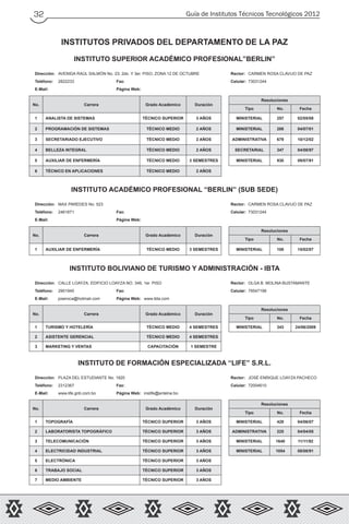 Guía de Institutos Técnicos Tecnológicos 201232
INSTITUTOS PRIVADOS DEL DEPARTAMENTO DE LA PAZ
INSTITUTO SUPERIOR ACADÉMICO PROFESIONAL”BERLIN”
Dirección: AVENIDA RAÚL SALMÓN No. 23; 2do. Y 3er. PISO, ZONA 12 DE OCTUBRE Rector: CARMEN ROSA CLAVIJO DE PAZ
Teléfono: 2822233 Fax: Celular: 73031244
E-Mail: Página Web:
No. Carrera Grado Académico Duración
Resoluciones
Tipo No. Fecha
1 ANALISTA DE SISTEMAS TÉCNICO SUPERIOR 3 AÑOS MINISTERIAL 257 02/05/08
2 PROGRAMACIÓN DE SISTEMAS TÉCNICO MEDIO 2 AÑOS MINISTERIAL 286 04/07/01
3 SECRETARIADO EJECUTIVO TÉCNICO MEDIO 2 AÑOS ADMINISTRATIVA 679 10/12/02
4 BELLEZA INTEGRAL TÉCNICO MEDIO 2 AÑOS SECRETARIAL 347 04/08/97
5 AUXILIAR DE ENFERMERÍA TÉCNICO MEDIO 3 SEMESTRES MINISTERIAL 930 09/07/91
6 TÉCNICO EN APLICACIONES TÉCNICO MEDIO 2 AÑOS
INSTITUTO ACADÉMICO PROFESIONAL “BERLIN” (SUB SEDE)
Dirección: MAX PAREDES No. 523 Rector: CARMEN ROSA CLAVIJO DE PAZ
Teléfono: 2461671 Fax: Celular: 73031244
E-Mail: Página Web:
No. Carrera Grado Académico Duración
Resoluciones
Tipo No. Fecha
1 AUXILIAR DE ENFERMERÍA TÉCNICO MEDIO 3 SEMESTRES MINISTERIAL 108 15/02/07
INSTITUTO BOLIVIANO DE TURISMO Y ADMINISTRACIÓN - IBTA
Dirección: CALLE LOAYZA, EDIFICIO LOAYZA NO. 349, 1er. PISO Rector: OLGA B. MOLINA BUSTAMANTE
Teléfono: 2901945 Fax: Celular: 79547198
E-Mail: joseroca@hotmail.com Página Web: www.ibta.com
No. Carrera Grado Académico Duración
Resoluciones
Tipo No. Fecha
1 TURISMO Y HOTELERÍA TÉCNICO MEDIO 4 SEMESTRES MINISTERIAL 343 24/06/2009
2 ASISTENTE GERENCIAL TÉCNICO MEDIO 4 SEMESTRES
3 MARKETING Y VENTAS CAPACITACIÓN 1 SEMESTRE
INSTITUTO DE FORMACIÓN ESPECIALIZADA “LIFE” S.R.L.
Dirección: PLAZA DEL ESTUDIANTE No. 1920 Rector: JOSÉ ENRIQUE LOAYZA PACHECO
Teléfono: 2312367 Fax: Celular: 72004610
E-Mail: www.life.gnb.com.bo Página Web: instife@entelne.bo
No. Carrera Grado Académico Duración
Resoluciones
Tipo No. Fecha
1 TOPOGRAFÍA TÉCNICO SUPERIOR 3 AÑOS MINISTERIAL 428 04/06/07
2 LABORATORISTA TOPOGRÁFICO TÉCNICO SUPERIOR 3 AÑOS ADMINISTRATIVA 225 04/04/05
3 TELECOMUNICACIÓN TÉCNICO SUPERIOR 3 AÑOS MINISTERIAL 1640 11/11/92
4 ELECTRICIDAD INDUSTRIAL TÉCNICO SUPERIOR 3 AÑOS MINISTERIAL 1054 08/08/91
5 ELECTRÓNICA TÉCNICO SUPERIOR 3 AÑOS
6 TRABAJO SOCIAL TÉCNICO SUPERIOR 3 AÑOS
7 MEDIO AMBIENTE TÉCNICO SUPERIOR 3 AÑOS
 
