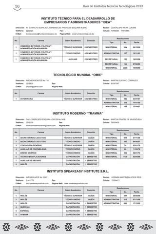 Guía de Institutos Técnicos Tecnológicos 201236
INSTITUTO TÉCNICO PARA EL DEASARROLLO DE
EMPRESARIOS Y ADMINISTRADORES “IDEA”
Dirección: AV. CAMACHO EDIFICIO LA URBANA 2do. PISO CASI ESQUINA BUENO Rector: GUADALUPE RIERA CLAURE
Teléfono: 2202020 Fax: Celular: 70753055 - 77010669
E-Mail: fundacionidea@fundacionidea.edu.bo Página Web: www.fundacionidea.edu.bo
No. Carrera Grado Académico Duración
Resoluciones
Tipo No. Fecha
1
COMERCIO EXTERIOR, POLÍTICA Y
ADMINISTRACIÓN ADUANERA
TÉCNICO SUPERIOR 6 SEMESTRES MINISTERIAL 854 08/12/09
1
COMERCIO EXTERIOR, POLÍTICA Y
ADMINISTRACIÓN ADUANERA
TÉCNICO MEDIO 4 SEMESTRES ADMINISTRATIVA 137 18/11/03
1
COMERCIO EXTERIOR, POLÍTICA Y
ADMINISTRACIÓN ADUANERA
AUXILIAR 2 SEMESTRES SECRETARIAL 132 18/03/96
SECRETARIAL 148 07/02/95
MINISTERIAL 2309 10/09/90
TECNOLÓGICO MUNDIAL “OMIE”
Dirección: AVENIDA MONTES No.716 Rector: MARTIN GUSTAVO CORRALES
Teléfono: 2315620 Fax: Celular: 60367097
E-Mail: jafpjoel@yahoo.com Página Web:
No. Carrera Grado Académico Duración
Resoluciones
Tipo No. Fecha
1 VETERINARIA TÉCNICO SUPERIOR 6 SEMESTRES MINISTERIAL 592 04/07/07
ADMINISTRATIVA 206 14/01/05
MINISTERIAL 184 12/04/01
INSTITUTO MODERNO “TRAMMA”
Dirección: CALLE MERCADO ESQUINA LOAYZA No 1406 Rector: MARTHA PRADEL DE VALENZUELA
Teléfono: 2319309 Fax: Celular: 76500409
E-Mail: institutomodernotramm@yahoo.com Página Web:
No. Carrera Grado Académico Duración
Resoluciones
Tipo No. Fecha
1 SECRETARIADO EJECUTIVO TÉCNICO SUPERIOR 3 AÑOS MINISTERIAL 949 07/11/08
2 SECRETARIADO EJECUTIVO TÉCNICO MEDIO 2 AÑOS MINISTERIAL 393 04/06/07
3 CONTADURÍA GENERAL TÉCNICO SUPERIOR 3 AÑOS MINISTERIAL 78 03/01/78
4 AUXILIAR DE CONTABILIDAD TÉCNICO MEDIO 2 AÑOS MINISTERIAL 85 11/02/76
5 DISEÑO GRÁFICO TÉCNICO MEDIO 2 AÑOS MINISTERIAL 326 06/01/72
6 TÉCNICO EN APLICACIONES CAPACITACIÓN 1 SEMESTRE MINISTERIAL 1128 02/05/68
7 AUXILIAR DE ARCHIVO CAPACITACIÓN 1 SEMESTRE
8 INGLÉS CAPACITACIÓN 1 SEMESTRE
INSTITUTO SPEAKEASY INSTITUTE S.R.L.
Dirección: AVENIDA ARCE No. 2047 Rector: HERNÁN MARTÍN PALACIOS RÍOS
Teléfono: 2 441779 Fax: Celular: 72004471
E-Mail: info.speakeasyinstitute.com Página Web: www.speakeasyinstitute.com
No. Carrera Grado Académico Duración
Resoluciones
Tipo No. Fecha
1 INGLÉS TÉCNICO SUPERIOR 3 AÑOS MINISTERIAL 693 28/08/08
2 INGLÉS TÉCNICO MEDIO 2 AÑOS ADMINISTRATIVA 316 07/12/05
3 INGLÉS CAPACITACIÓN 1 SEMESTRE ADMINISTRATIVA 698 17/12/02
4 QUECHUA CAPACITACIÓN 1 SEMESTRE
5 ESPAÑOL CAPACITACIÓN 1 SEMESTRE
6 AYMARA CAPACITACIÓN 1 SEMESTRE
 