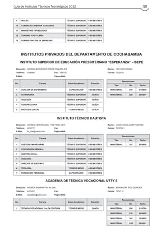 Guía de Institutos Técnicos Tecnológicos 2012 39
9 INGLÉS TÉCNICO SUPERIOR 6 SEMESTRES
10 COMERCIO EXTERIOR Y ADUANAS TÉCNICO SUPERIOR 6 SEMESTRES
11 MARKETING Y PUBLICIDAD TÉCNICO SUPERIOR 6 SEMESTRES
12 TURISMO Y HOTELERÍA TÉCNICO SUPERIOR 6 SEMESTRES
13 ADMINISTRACIÓN DE EMPRESAS TÉCNICO SUPERIOR 6 SEMESTRES
INSTITUTOS PRIVADOS DEL DEPARTAMENTO DE COCHABAMBA
INSTITUTO SUPERIOR DE EDUCACIÓN PRESBITERIANO “ESPERANZA” - ISEPE
Dirección: AVENIDA ECOLÓGICA CRUCE TAQUIÑA S/N Rector: HEE SOO HWANG
Teléfono: 4288980 Fax: 4287721 Celular: 72220191
E-Mail: Página Web:
No. Carrera Grado Académico Duración
Resoluciones
Tipo No. Fecha
1 AUXILIAR DE ENFERMERÍA CAPACITACIÓN 3 SEMESTRES MINISTERIAL 570 01/09/09
2 VETERINARIA TÉCNICO SUPERIOR 3 AÑOS MINISTERIAL 220 29/03/07
3 TEOLOGÍA TÉCNICO SUPERIOR 3 AÑOS
4 AGROPECUARIA TÉCNICO SUPERIOR 3 AÑOS
5 PRÓTESIS DENTAL TÉCNICO MEDIO 2 AÑOS
INSTITUTO TÉCNICO BAUTISTA
Dirección: AVENIDA HEROÍNAS No. 1758 FINAL ESTE Rector: JOSÉ LUIS CLAURE FUENTES
Teléfono: 4250737 Fax: Celular: 72707823
E-Mail: itb_ubb@yahoo.com Página Web:
No. Carrera Grado Académico Duración
Resoluciones
Tipo No. Fecha
1 GESTIÓN EMPRESARIAL TÉCNICO SUPERIOR 6 SEMESTRES MINISTERIAL 187 04/04/08
2 CONTADURÍA GENERAL TÉCNICO SUPERIOR 6 SEMESTRES
3 GESTIÓN SOCIAL TÉCNICO SUPERIOR 6 SEMESTRES
4 TEOLOGÍA TÉCNICO SUPERIOR 6 SEMESTRES
5 ANÁLISIS DE SISTEMAS TÉCNICO SUPERIOR 6 SEMESTRES
6 TEOLOGÍA TÉCNICO MEDIO 4 SEMESTRES
7 FORMACIÓN PERSONAL CAPACITACIÓN 2 SEMESTRES
ACADEMIA DE TÉCNICA VOCACIONAL UTTY’S
Dirección: AVENIDA SAN MARTÍN No. 558 Rector: MARÍA UTTY RÍOS QUIROGA
Teléfono: 4229262 Fax: Celular: 72727191
E-Mail: acaduttys@yahoo.com Página Web:
No. Carrera Grado Académico Duración
Resoluciones
Tipo No. Fecha
1 TÉCNICA VOCACIONAL Y ALTA COSTURA TÉCNICO MEDIO 2 AÑOS MINISTERIAL 559 21/07/08
MINISTERIAL 216 29/06/00
MINISTERIAL 162 19/05/00
MINISTERIAL 1103 09/08/91
 