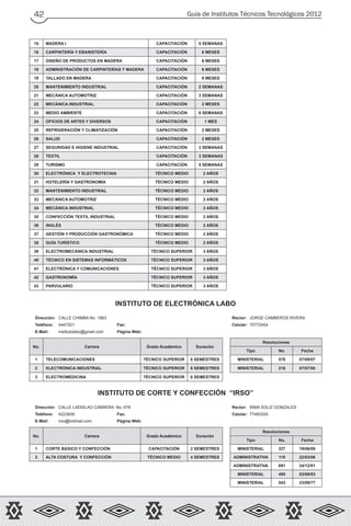 Guía de Institutos Técnicos Tecnológicos 201242
15 MADERA I CAPACITACIÓN 5 SEMANAS
16 CARPINTERÍA Y EBANISTERÍA CAPACITACIÓN 6 MESES
17 DISEÑO DE PRODUCTOS EN MADERA CAPACITACIÓN 6 MESES
18 ADMINISTRACIÓN DE CARPINTERÍAS Y MADERA CAPACITACIÓN 6 MESES
19 TALLADO EN MADERA CAPACITACIÓN 6 MESES
20 MANTENIMIENTO INDUSTRIAL CAPACITACIÓN 2 SEMANAS
21 MECÁNICA AUTOMOTRIZ CAPACITACIÓN 3 SEMANAS
22 MECÁNICA INDUSTRIAL CAPACITACIÓN 2 MESES
23 MEDIO AMBIENTE CAPACITACIÓN 6 SEMANAS
24 OFICIOS DE ARTES Y DIVERSOS CAPACITACIÓN 1 MES
25 REFRIGERACIÓN Y CLIMATIZACIÓN CAPACITACIÓN 2 MESES
26 SALUD CAPACITACIÓN 2 MESES
27 SEGURIDAD E HIGIENE INDUSTRIAL CAPACITACIÓN 3 SEMANAS
28 TEXTIL CAPACITACIÓN 3 SEMANAS
29 TURISMO CAPACITACIÓN 5 SEMANAS
30 ELECTRÓNICA Y ELECTROTECNIA TÉCNICO MEDIO 2 AÑOS
31 HOTELERÍA Y GASTRONOMÍA TÉCNICO MEDIO 2 AÑOS
32 MANTENIMIENTO INDUSTRIAL TÉCNICO MEDIO 2 AÑOS
33 MECÁNICA AUTOMOTRIZ TÉCNICO MEDIO 2 AÑOS
34 MECÁNICA INDUSTRIAL TÉCNICO MEDIO 2 AÑOS
35 CONFECCIÓN TEXTIL INDUSTRIAL TÉCNICO MEDIO 2 AÑOS
36 INGLÉS TÉCNICO MEDIO 2 AÑOS
37 GESTIÓN Y PRODUCCIÓN GASTRONÓMICA TÉCNICO MEDIO 2 AÑOS
38 GUÍA TURÍSTICO TÉCNICO MEDIO 2 AÑOS
39 ELECTROMECÁNICA INDUSTRIAL TÉCNICO SUPERIOR 3 AÑOS
40 TÉCNICO EN SISTEMAS INFORMÁTICOS TÉCNICO SUPERIOR 3 AÑOS
41 ELECTRÓNICA Y COMUNICACIONES TÉCNICO SUPERIOR 3 AÑOS
42 GASTRONOMÍA TÉCNICO SUPERIOR 3 AÑOS
43 PARVULARIO TÉCNICO SUPERIOR 3 AÑOS
INSTITUTO DE ELECTRÓNICA LABO
Dirección: CALLE CHIMBA No. 1883 Rector: JORGE CAMBEROS RIVERA
Teléfono: 4447521 Fax: Celular: 70772454
E-Mail: institutolabo@gmail.com Página Web:
No. Carrera Grado Académico Duración
Resoluciones
Tipo No. Fecha
1 TELECOMUNICACIONES TÉCNICO SUPERIOR 6 SEMESTRES MINISTERIAL 578 07/09/07
2 ELECTRÓNICA INDUSTRIAL TÉCNICO SUPERIOR 6 SEMESTRES MINISTERIAL 218 07/07/00
3 ELECTROMEDICINA TÉCNICO SUPERIOR 6 SEMESTRES
INSTITUTO DE CORTE Y CONFECCIÓN “IRSO”
Dirección: CALLE LADISLAO CABRERA No. 676 Rector: IRMA SOLIZ GONZALES
Teléfono: 4223939 Fax: Celular: 77483029
E-Mail: irso@hotmail.com Página Web:
No. Carrera Grado Académico Duración
Resoluciones
Tipo No. Fecha
1 CORTE BÁSICO Y CONFECCIÓN CAPACITACIÓN 2 SEMESTRES MINISTERIAL 327 19/06/09
2 ALTA COSTURA Y CONFECCIÓN TÉCNICO MEDIO 4 SEMESTRES ADMINISTRATIVA 118 22/03/06
ADMINISTRATIVA 691 24/12/01
MINISTERIAL 495 03/06/83
MINISTERIAL 543 23/09/77
 