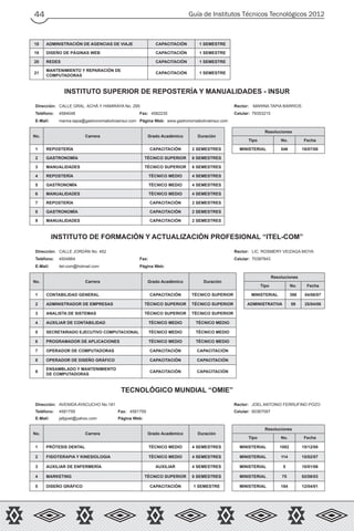 Guía de Institutos Técnicos Tecnológicos 201244
18 ADMINISTRACIÓN DE AGENCIAS DE VIAJE CAPACITACIÓN 1 SEMESTRE
19 DISEÑO DE PÁGINAS WEB CAPACITACIÓN 1 SEMESTRE
20 REDES CAPACITACIÓN 1 SEMESTRE
21
MANTENIMIENTO Y REPARACIÓN DE
COMPUTADORAS
CAPACITACIÓN 1 SEMESTRE
INSTITUTO SUPERIOR DE REPOSTERÍA Y MANUALIDADES - INSUR
Dirección: CALLE GRAL. ACHÁ Y HAMIRAYA No. 295 Rector: MARINA TAPIA BARRIOS
Teléfono: 4584048 Fax: 4582235 Celular: 79353215
E-Mail: marina.tapia@gastronomiaboliviainsur.com Página Web: www.gastronomiaboliviainsur.com
No. Carrera Grado Académico Duración
Resoluciones
Tipo No. Fecha
1 REPOSTERÍA CAPACITACIÓN 2 SEMESTRES MINISTERIAL 546 18/07/08
2 GASTRONOMÍA TÉCNICO SUPERIOR 6 SEMESTRES
3 MANUALIDADES TÉCNICO SUPERIOR 6 SEMESTRES
4 REPOSTERÍA TÉCNICO MEDIO 4 SEMESTRES
5 GASTRONOMÍA TÉCNICO MEDIO 4 SEMESTRES
6 MANUALIDADES TÉCNICO MEDIO 4 SEMESTRES
7 REPOSTERÍA CAPACITACIÓN 2 SEMESTRES
8 GASTRONOMÍA CAPACITACIÓN 2 SEMESTRES
9 MANUALIDADES CAPACITACIÓN 2 SEMESTRES
INSTITUTO DE FORMACIÓN Y ACTUALIZACIÓN PROFESIONAL “ITEL-COM”
Dirección: CALLE JORDÁN No. 452 Rector: LIC. ROSMERY VEIZAGA MOYA
Teléfono: 4504864 Fax: Celular: 70387843
E-Mail: itel-com@hotmail.com Página Web:
No. Carrera Grado Académico Duración
Resoluciones
Tipo No. Fecha
1 CONTABILIDAD GENERAL CAPACITACIÓN TÉCNICO SUPERIOR MINISTERIAL 398 04/06/07
2 ADMINISTRADOR DE EMPRESAS TÉCNICO SUPERIOR TÉCNICO SUPERIOR ADMINISTRATIVA 59 25/04/06
3 ANALISTA DE SISTEMAS TÉCNICO SUPERIOR TÉCNICO SUPERIOR
4 AUXILIAR DE CONTABILIDAD TÉCNICO MEDIO TÉCNICO MEDIO
5 SECRETARIADO EJECUTIVO COMPUTACIONAL TÉCNICO MEDIO TÉCNICO MEDIO
6 PROGRAMADOR DE APLICACIONES TÉCNICO MEDIO TÉCNICO MEDIO
7 OPERADOR DE COMPUTADORAS CAPACITACIÓN CAPACITACIÓN
8 OPERADOR DE DISEÑO GRÁFICO CAPACITACIÓN CAPACITACIÓN
9
ENSAMBLADO Y MANTENIMIENTO
DE COMPUTADORAS
CAPACITACIÓN CAPACITACIÓN
TECNOLÓGICO MUNDIAL “OMIE”
Dirección: AVENIDA AYACUCHO No.181 Rector: JOEL ANTONIO FERRUFINO POZO
Teléfono: 4581759 Fax: 4581759 Celular: 60367097
E-Mail: jafpjoel@yahoo.com Página Web:
No. Carrera Grado Académico Duración
Resoluciones
Tipo No. Fecha
1 PRÓTESIS DENTAL TÉCNICO MEDIO 4 SEMESTRES MINISTERIAL 1082 15/12/08
2 FISIOTERAPIA Y KINESIOLOGIA TÉCNICO MEDIO 4 SEMESTRES MINISTERIAL 114 15/02/07
3 AUXILIAR DE ENFERMERÍA AUXILIAR 4 SEMESTRES MINISTERIAL 5 10/01/06
4 MARKETING TÉCNICO SUPERIOR 6 SEMESTRES MINISTERIAL 75 02/06/03
5 DISEÑO GRÁFICO CAPACITACIÓN 1 SEMESTRE MINISTERIAL 184 12/04/01
 