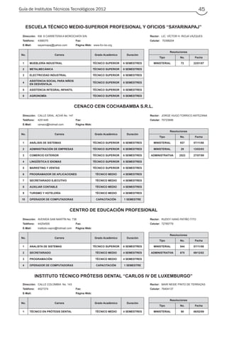Guía de Institutos Técnicos Tecnológicos 2012 45
ESCUELA TÉCNICO MEDIO-SUPERIOR PROFESIONAL Y OFICIOS “SAYARINAPAJ”
Dirección: KM. 8 CARRETERA A MOROCHATA S/N Rector: LIC. VÍCTOR H. RIOJA VÁZQUES
Teléfono: 4368370 Fax: Celular: 70398204
E-Mail: sayarinapaj@yahoo.com Página Web: www.fcv-bo.org
No. Carrera Grado Académico Duración
Resoluciones
Tipo No. Fecha
1 MUEBLERÍA INDUSTRIAL TÉCNICO SUPERIOR 6 SEMESTRES MINISTERIAL 72 22/01/07
2 METALMECÁNICA TÉCNICO SUPERIOR 6 SEMESTRES
3 ELECTRICIDAD INDUSTRIAL TÉCNICO SUPERIOR 6 SEMESTRES
4
ASISTENCIA SOCIAL PARA NIÑOS
EN DESVENTAJA
TÉCNICO SUPERIOR 6 SEMESTRES
5 ASISTENCIA INTEGRAL INFANTIL TÉCNICO SUPERIOR 6 SEMESTRES
6 AGRONOMÍA TÉCNICO SUPERIOR 6 SEMESTRES
CENACO CEIN COCHABAMBA S.R.L.
Dirección: CALLE GRAL. ACHÁ No. 147 Rector: JORGE HUGO TORRICO ANTEZANA
Teléfono: 4251449 Fax: Celular: 70723696
E-Mail: cenaco@hotmail.com Página Web:
No. Carrera Grado Académico Duración
Resoluciones
Tipo No. Fecha
1 ANÁLISIS DE SISTEMAS TÉCNICO SUPERIOR 6 SEMESTRES MINISTERIAL 937 07/11/08
2 ADMINISTRACIÓN DE EMPRESAS TÉCNICO SUPERIOR 6 SEMESTRES MINISTERIAL 29 13/03/03
3 COMERCIO EXTERIOR TÉCNICO SUPERIOR 6 SEMESTRES ADMINISTRATIVA 2523 27/07/89
4 LINGÜÍSTICA E IDIOMAS TÉCNICO SUPERIOR 6 SEMESTRES
5 MARKETING Y VENTAS TÉCNICO SUPERIOR 6 SEMESTRES
6 PROGRAMADOR DE APLICACIONES TÉCNICO MEDIO 4 SEMESTRES
7 SECRETARIADO EJECUTIVO TÉCNICO MEDIO 4 SEMESTRES
8 AUXILIAR CONTABLE TÉCNICO MEDIO 4 SEMESTRES
9 TURISMO Y HOTELERÍA TÉCNICO MEDIO 4 SEMESTRES
10 OPERADOR DE COMPUTADORAS CAPACITACIÓN 1 SEMESTRE
CENTRO DE EDUCACIÓN PROFESIONAL
Dirección: AVENIDA SAN MARTÍN No. 738 Rector: RUDDY HANS PATIÑO TITO
Teléfono: 44254505 Fax: Celular: 72785779
E-Mail: instituto-cepro@hotmail.com Página Web:
No. Carrera Grado Académico Duración
Resoluciones
Tipo No. Fecha
1 ANALISTA DE SISTEMAS TÉCNICO SUPERIOR 6 SEMESTRES MINISTERIAL 944 07/11/08
2 SECRETARIADO TÉCNICO MEDIO 4 SEMESTRES ADMINISTRATIVA 675 09/12/02
3 PROGRAMACIÓN TÉCNICO MEDIO 4 SEMESTRES
4 OPERADOR DE COMPUTADORAS CAPACITACIÓN 1 SEMESTRE
INSTITUTO TÉCNICO PRÓTESIS DENTAL “CARLOS IV DE LUXEMBURGO”
Dirección: CALLE COLOMBIA No. 143 Rector: MAIR NEIDE PINTO DE TERRAZAS
Teléfono: 4527374 Fax: Celular: 76404137
E-Mail: Página Web:
No. Carrera Grado Académico Duración
Resoluciones
Tipo No. Fecha
1 TÉCNICO EN PRÓTESIS DENTAL TÉCNICO MEDIO 4 SEMESTRES MINISTERIAL 90 06/02/09
 