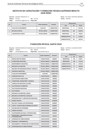 Guía de Institutos Técnicos Tecnológicos 2012 47
INSTITUTO DE CAPACITACIÓN Y FORMACIÓN TÉCNICA SUPERIOR IMPACTO
(SUB SEDE)
Dirección: AVENIDA TRINIDAD NO. 15 Rector: DR. ERIK W. MARTÍNEZ MONZÓN
Teléfono: 3377180 Fax: 3377180 Celular: 75008195
E-Mail: erikmartinez_4@hotmail.com Página Web:
No. Carrera Grado Académico Duración
Resoluciones
Tipo No. Fecha
1 AUXILIAR DE ENFERMERÍA AUXILIAR 3 SEMESTRES MINISTERIAL 3 05/01/09
2 MECÁNICA DENTAL TÉCNICO MEDIO 4 SEMESTRES MINISTERIAL 628 08/08/08
3 LABORATORIO CLÍNICO TÉCNICO MEDIO 4 SEMESTRES MINISTERIAL 119 15/02/07
ADMINISTRATIVA 97 01/08/03
ADMINISTRATIVA 567 30/07/02
FUNDACIÓN INFOCAL SANTA CRUZ
Dirección: AVENIDA BAVIERA S/N ESQUINA CALLE CABO RODRÍGUEZ Rector: GUSTAVO A. SOLARES APONTE
Teléfono: 3462992 Fax: 3466016 Celular: 9643141
E-Mail: infocalscz@cotas.com.bo Página Web: www.infocalscz.edu.bo
No. Carrera Grado Académico Duración
Resoluciones
Tipo No. Fecha
1 INSATALADOR DE REDES CAPACITACIÓN 5 MESES MINISTERIAL 270 13/05/11
2 CARPINTERÍA INDUSTRIAL TÉCNICO MEDIO 4 SEMESTRES MINISTERIAL 589 13/10/10
3 MANTENIMIENTO INDUSTRIAL TÉCNICO MEDIO 4 SEMESTRES ADMINISTRATIVA 219 27/01/05
4 MECÁNICA AUTOMOTRIZ TÉCNICO MEDIO 4 SEMESTRES ADMINISTRATIVA 171 25/02/04
5 MECÁNICA DE MAQUINARIA PESADA Y AGRÍCOLA TÉCNICO MEDIO 4 SEMESTRES ADMINISTRATIVA 41 27/03/03
6 MECÁNICA INDUSTRIAL TÉCNICO MEDIO 4 SEMESTRES
7 AUXILIAR DE ENFERMERÍA AUXILIAR 3 SEMESTRES
8 CONSTRUCCIÓN CIVIL CAPACITACIÓN 7 MESES
9 ELECTRICIDAD DOMICILIARIA CAPACITACIÓN 7 MESES
10 CARPINTERÍA, EBANISTERÍA Y MUEBLES CAPACITACIÓN 7 MESES
11 CONFECCIóN INDUSTRIAL DE ROPA CAPACITACIÓN 8 MESES
12 ELECTRICIDAD AUTOMOTRIZ CAPACITACIÓN 7 MESES
13 ELECTRICIDAD INDUSTRIAL CAPACITACIÓN 7 MESES
14 ELECTRÓNICA CAPACITACIÓN 7 MESES
15 MECÁNICA AUTOMOTRIZ A DIESEL CAPACITACIÓN 7 MESES
16 MECÁNICA AUTOMOTRIZ A GASOLINA CAPACITACIÓN 7 MESES
17 REFRIGERACIÓN Y CLIMATIZACIÓN INDUSTRIAL CAPACITACIÓN 7 MESES
18 DISEÑO GRÁFICO CAPACITACIÓN 10 MESES
19 BELLEZA Y MAQUILLAJE PROFESIONAL CAPACITACIÓN 6 MESES
20 CORTE Y CONFECCIÓN DE PRENDAS DE VESTIR CAPACITACIÓN 9 MESES
21 DECORACIÓN DE INTERIORES CAPACITACIÓN 8 MESES
22 DISEÑO DE MODAS CAPACITACIÓN 10 MESES
23 GASTRONOMÍA NACIONAL E INTERNACIONAL CAPACITACIÓN 6 MESES
24
REPOSTERÍA Y PANADERÍA NACIONAL
E INTERNACIONAL
CAPACITACIÓN 7 MESES
25 OPERADOR DE COMPUTADORAS CAPACITACIÓN 6 MESES
26 MÁQUINAS Y HERRAMIENTAS CAPACITACIÓN 7 MESES
27 MANTENIMIENTO Y REPARACIÓN DE COMPUTADORAS CAPACITACIÓN 4 MESES
28 PROGRAMADOR DE COMPUTADORAS CAPACITACIÓN 7 MESES
 