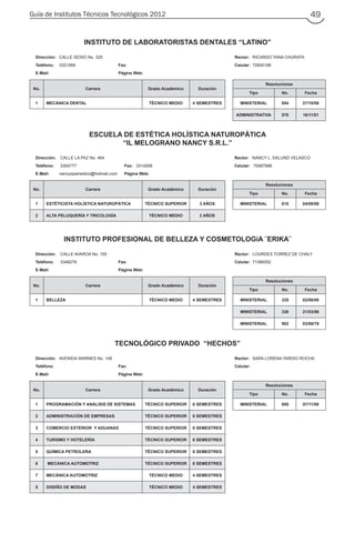 Guía de Institutos Técnicos Tecnológicos 2012 49
INSTITUTO DE LABORATORISTAS DENTALES “LATINO”
Dirección: CALLE ISOSO No. 325 Rector: RICARDO YANA CHURATA
Teléfono: 3321069 Fax: Celular: 72600199
E-Mail: Página Web:
No. Carrera Grado Académico Duración
Resoluciones
Tipo No. Fecha
1 MECÁNICA DENTAL TÉCNICO MEDIO 4 SEMESTRES MINISTERIAL 884 27/10/08
ADMINISTRATIVA 578 16/11/01
ESCUELA DE ESTÉTICA HOLÍSTICA NATUROPÁTICA
“IL MELOGRANO NANCY S.R.L.”
Dirección: CALLE LA PAZ No. 464 Rector: NANCY L. EKLUND VELASCO
Teléfono: 3304777 Fax: 3314558 Celular: 70067888
E-Mail: nancyspamedico@hotmail.com Página Web:
No. Carrera Grado Académico Duración
Resoluciones
Tipo No. Fecha
1 ESTÉTICISTA HOLÍSTICA NATUROPÁTICA TÉCNICO SUPERIOR 3 AÑOS MINISTERIAL 615 04/08/08
2 ALTA PELUQUERÍA Y TRICOLOGÍA TÉCNICO MEDIO 2 AÑOS
INSTITUTO PROFESIONAL DE BELLEZA Y COSMETOLOGíA ¨ERIKA¨
Dirección: CALLE AVAROA No. 155 Rector: LOURDES TORREZ DE CHALY
Teléfono: 3348279 Fax: Celular: 71386052
E-Mail: Página Web:
No. Carrera Grado Académico Duración
Resoluciones
Tipo No. Fecha
1 BELLEZA TÉCNICO MEDIO 4 SEMESTRES MINISTERIAL 335 02/06/08
MINISTERIAL 330 21/03/86
MINISTERIAL 902 03/08/79
TECNOLÓGICO PRIVADO “HECHOS”
Dirección: AVENIDA WARNES No. 148 Rector: SARA LORENA TARDIO ROCHA
Teléfono: Fax: Celular:
E-Mail: Página Web:
No. Carrera Grado Académico Duración
Resoluciones
Tipo No. Fecha
1 PROGRAMACIÓN Y ANÁLISIS DE SISTEMAS TÉCNICO SUPERIOR 6 SEMESTRES MINISTERIAL 950 07/11/08
2 ADMINISTRACIÓN DE EMPRESAS TÉCNICO SUPERIOR 6 SEMESTRES
3 COMERCIO EXTERIOR Y ADUANAS TÉCNICO SUPERIOR 6 SEMESTRES
4 TURISMO Y HOTELERÍA TÉCNICO SUPERIOR 6 SEMESTRES
5 QUÍMICA PETROLERA TÉCNICO SUPERIOR 6 SEMESTRES
6 MECÁNICA AUTOMOTRIZ TÉCNICO SUPERIOR 6 SEMESTRES
7 MECÁNICA AUTOMOTRIZ TÉCNICO MEDIO 4 SEMESTRES
8 DISEÑO DE MODAS TÉCNICO MEDIO 4 SEMESTRES
 