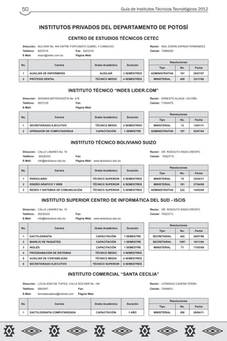 Guía de Institutos Técnicos Tecnológicos 201250
INSTITUTOS PRIVADOS DEL DEPARTAMENTO DE POTOSÍ
CENTRO DE ESTUDIOS TÉCNICOS CETEC
Dirección: BOLÍVAR No. 444 ENTRE FORTUNATO GUMIEL Y CAMACHO Rector: NEIL EDWIN ESPADA FERNÁNDEZ
Teléfono: 6223316 Fax: 6223316 Celular: 72885200
E-Mail: enpro@cetec.com.bo Página Web:
No. Carrera Grado Académico Duración
Resoluciones
Tipo No. Fecha
1 AUXILIAR DE ENFERMERÍA AUXILIAR 3 SEMESTRES ADMINISTRATIVA 181 28/07/07
2 PRÓTESIS DENTAL TÉCNICO MEDIO 4 SEMESTRES MINISTERIAL 405 23/11/06
INSTITUTO TÉCNICO “INDES LIDER.COM”
Dirección: AVENIDA ANTOFAGASTA No. 418 Rector: ERNESTO ALIAGA LECOÑA
Teléfono: 5972129 Fax: Celular: 71834575
E-Mail: Página Web:
No. Carrera Grado Académico Duración
Resoluciones
Tipo No. Fecha
1 SECRETARIADO EJECUTIVO TÉCNICO MEDIO 4 SEMESTRES MINISTERIAL 12 13/01/11
2 OPERADOR DE COMPUTADORAS CAPACITACIÓN 1 SEMESTRE ADMINISTRATIVA 197 02/07/04
INSTITUTO TÉCNICO BOLIVIANO SUIZO
Dirección: CALLE LINARES No. 74 Rector: DR. RODOLFO RADA CRESPO
Teléfono: 26230333 Fax: Celular: 70523712
E-Mail: info@tecbolsuiz.edu.bo Página Web: www.tecbolsuiz.edu.bo
No. Carrera Grado Académico Duración
Resoluciones
Tipo No. Fecha
1 PARVULARIO TÉCNICO SUPERIOR 6 SEMESTRES MINISTERIAL 75 22/02/11
2 DISEÑO GRÁFICO Y WEB TÉCNICO SUPERIOR 6 SEMESTRES MINISTERIAL 191 27/04/09
3 REDES Y SISTEMAS DE COMUNICACIÓN TÉCNICO SUPERIOR 6 SEMESTRES ADMINISTRATIVA 222 14/02/05
INSTITUTO SUPERIOR CENTRO DE INFORMÁTICA DEL SUD - ISCIS
Dirección: CALLE LINARES No. 74 Rector: DR. RODOLFO RADA CRESPO
Teléfono: 26230333 Fax: Celular: 70523712
E-Mail: info@tecbolsuiz.edu.bo Página Web: www.tecbolsuiz.edu.bo
No. Carrera Grado Académico Duración
Resoluciones
Tipo No. Fecha
1 DACTILOGRAFÍA CAPACITACIÓN 1 SEMESTRE SECRETARIAL 402 26/07/96
2 MANEJO DE PAQUETES CAPACITACIÓN 1 SEMESTRE SECRETARIAL 1057 10/11/94
3 INGLÉS CAPACITACIÓN 1 SEMESTRE MINISTERIAL 71 17/03/09
4 PROGRAMACIÓN DE SISTEMAS TÉCNICO MEDIO 4 SEMESTRES
5 AUXILIAR DE CONTABILIDAD TÉCNICO MEDIO 4 SEMESTRES
6 SECRETARIADO EJECUTIVO TÉCNICO SUPERIOR 6 SEMESTRES
INSTITUTO COMERCIAL “SANTA CECILIA”
Dirección: LOCALIDAD DE TUPIZA, CALLE BOLÍVAR No. 184 Rector: LEÓNIDAS CADENA TERÁN
Teléfono: 6942507 Fax: Celular: 72408021
E-Mail: leonidascadena@hotmail.com Página Web:
No. Carrera Grado Académico Duración
Resoluciones
Tipo No. Fecha
1 DACTILOGRAFÍA COMPUTARIZADA CAPACITACIÓN 1 AÑO MINISTERIAL 268 05/04/11
 