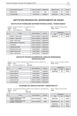 Guía de Institutos Técnicos Tecnológicos 2012 51
2 SECRETARIADO EJECUTIVO TÉCNICO SUPERIOR 4 SEMESTRES ADMINISTRATIVA 242 08/12/010
3 COMPUTACIÓN CAPACITACIÓN 1 AÑO SECRETARIAL 249 18/06/97
4 AUTOMOVILISMO CAPACITACIÓN 2 SEMANAS MINISTERIAL 1096 13/10/65
INSTITUTOS PRIVADOS DEL DEPARTAMENTO DE ORURO
INSTITUTO DE FORMACIÓN SUPERIOR INTERCULTURAL “KHANA MARKA”
Dirección: AVENIDA AYACUCHO No. 319 PAGADOR Y POTOSÍ Rector: SANTIAGO CONDORI APAZA
Teléfono: 5210985 Fax: Celular: 71885204
E-Mail: khanamarka@yahoo.es Página Web:
No. Carrera Grado Académico Duración
Resoluciones
Tipo No. Fecha
1 QUECHUA - CASTELLANO TÉCNICO SUPERIOR 6 SEMESTRES MINISTERIAL 172 28/03/08
2 AYMARA - CASTELLANA TÉCNICO SUPERIOR 6 SEMESTRES
3 INGLÉS - CASTELLANO TÉCNICO SUPERIOR 6 SEMESTRES
4 DISEÑO GRÁFICO Y PUBLICIDAD TÉCNICO SUPERIOR 6 SEMESTRES
5 TOPOGRAFÍA TÉCNICO SUPERIOR 6 SEMESTRES
6 TURISMO SOSTENIBLE TÉCNICO SUPERIOR 6 SEMESTRES
7 QUECHUA CASTELLANO TÉCNICO MEDIO 4 SEMESTRES
8 AYMARA CASTELLANO TÉCNICO MEDIO 4 SEMESTRES
9 INGLÉS - CASTELLANO TÉCNICO MEDIO 4 SEMESTRES
INSTITUTO TÉCNICO SUPERIOR DE LENGUAS ORIGINARIAS
“BARTOLINA SISA”
Dirección: CALLE POTOSÍ No. 5648 ENTRE COCHABAMBA Y CARO (COL. AMERICANO) Rector: JUVITA E. VELÁSQUEZ CORREA
Teléfono: 5248631 Fax: Celular: 73800401
E-Mail: jovitavelasquez1@hotmail.com Página Web:
No. Carrera Grado Académico Duración
Resoluciones
Tipo No. Fecha
1 LENGUA QUECHUA CAPACITACIÓN 1 SEMESTRE MINISTERIAL 545 18/07/08
2 LENGUA AYMARA CAPACITACIÓN 1 SEMESTRE
3 LENGUA QUECHUA TÉCNICO MEDIO 4 SEMESTRES
4 LENGUA AYMARA TÉCNICO MEDIO 4 SEMESTRES
5 LENGUA QUECHUA TÉCNICO SUPERIOR 6 SEMESTRES
6 LENGUA AYMARA TÉCNICO SUPERIOR 6 SEMESTRES
ACADEMIA DE LENGUAS NATIVAS “TAWANTINSUYU”
Dirección: CALLE BOLÍVAR S/N (SORIA GALVARRO Y 6 DE OCTUBRE COL. “SAN FRANCISCO” ) Rector: DOMINGO CHOQUE QUISPE
Teléfono: 5261666 Fax: Celular:
E-Mail: Página Web:
No. Carrera Grado Académico Duración
Resoluciones
Tipo No. Fecha
1
LENGUAS ORIGINARIAS BILINGÜE
AYMARA - CASTELLANO
TÉCNICO SUPERIOR 3 AÑOS MINISTERIAL 76 18/03/09
2
LENGUAS ORIGINARIAS BILINGÜE
QUECHUA - CASTELLANO
TÉCNICO SUPERIOR 3 AÑOS ADMINISTRATIVA 520 25/07/02
MINISTERIAL 1120 05/08/93
ADMINISTRATIVA 95 12/05/93
 