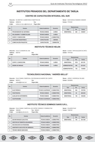 Guía de Institutos Técnicos Tecnológicos 201252
INSTITUTOS PRIVADOS DEL DEPARTAMENTO DE TARIJA
CENTRO DE CAPACITACIÓN INTEGRAL DEL SUR
Dirección: KILOMETRO 4 CARRETERA A TOMATITAS S/N Rector: DAVID BASILIO MAMANI CONDORI
Teléfono: 46664618 Fax: Celular: 77872381
E-Mail: instituto.cci.del.sur@hotmail.com Página Web:
No. Carrera Grado Académico Duración
Resoluciones
Tipo No. Fecha
1 PROGRAMADOR DE SISTEMAS TÉCNICO MEDIO 2 AÑOS MINISTERIAL 520 15/08/07
2 PELUQUERÍA Y COSMETOLOGÍA TÉCNICO MEDIO 2 AÑOS
3 CORTE Y CONFECCIÓN TÉCNICO MEDIO 4 SEMESTRES
4 LOCUCIÓN RADIOFÓNICA CAPACITACIÓN 2 MESES
5 COMPUTACIÓN PAQUETES CAPACITACIÓN 1 SEMESTRE
INSTITUTO TÉCNICO HELEN
Dirección: CALLE LA MADRID No. 630 Rector: ELENA Y. TAPIA SALAZAR DE ORTÍZ
Teléfono: 6638140 Fax: Celular: 76181203
E-Mail: Página Web:
No. Carrera Grado Académico Duración
Resoluciones
Tipo No. Fecha
1 CORTE Y CONFECCIÓN TÉCNICO MEDIO 3 AÑOS MINISTERIAL 1676 28/11/91
2 DISEÑO DE MODAS TÉCNICO MEDIO 3 AÑOS ADMINISTRATIVA 580 03/12/01
ADMINISTRATIVA 738 11/09/08
TECNOLÓGICO NACIONAL “ANDRÉS BELLO”
Dirección: CALLE DANIEL CAMPOS No. 305 ESQUINA ALEJANDRO DEL CARPIO Rector: JORGE O. BEDREGAL PALOMO
Teléfono: 6642412 Fax: Celular: 60250804
E-Mail: osbepa@hotmail.com Página Web:
No. Carrera Grado Académico Duración
Resoluciones
Tipo No. Fecha
1 ELECTRÓNICA TÉCNICO SUPERIOR 6 SEMESTRES MINISTERIAL 954 37/07/09
2 FISIOTERAPIA TÉCNICO MEDIO 4 SEMESTRES MINISTERIAL 80 06/02/09
3 AUXILIAR DE ENFERMERÍA TÉCNICO MEDIO 4 SEMESTRES MINISTERIAL 156 19/03/08
4 GASTRONOMÍA TÉCNICO SUPERIOR 4 SEMESTRES
INSTITUTO TÉCNICO DOMINGO SAVIO S.R.L.
Dirección: CALLE DANIEL CAMPOS No. 951 ENTRE CORRADO Y DOMINGO PAZ Rector: EDUARDO RUIZ
Teléfono: 6665452 Fax: 6665451 Celular: 72987551
E-Mail: icalabi@tarija.itds.edu.bo Página Web:
No. Carrera Grado Académico Duración
Resoluciones
Tipo No. Fecha
1 SECRETARIADO EJECUTIVO TÉCNICO MEDIO 4 SEMESTRES MINISTERIAL 752 03/11/09
2 GESTOR EN TRÁMITES ADUANEROS TÉCNICO MEDIO 4 SEMESTRES
3 DECORACIÓN DE INTERIORES TÉCNICO MEDIO 4 SEMESTRES
4 ASISTENTE EJECUTIVO DE GERENCIA TÉCNICO MEDIO 4 SEMESTRES
5 TÉCNICO MEDIO BANCARIO TÉCNICO MEDIO 4 SEMESTRES
 