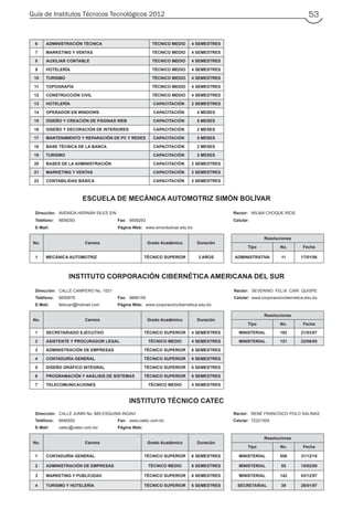 Guía de Institutos Técnicos Tecnológicos 2012 53
6 ADMINISTRACIÓN TÉCNICA TÉCNICO MEDIO 4 SEMESTRES
7 MARKETING Y VENTAS TÉCNICO MEDIO 4 SEMESTRES
8 AUXILIAR CONTABLE TÉCNICO MEDIO 4 SEMESTRES
9 HOTELERÍA TÉCNICO MEDIO 4 SEMESTRES
10 TURISMO TÉCNICO MEDIO 4 SEMESTRES
11 TOPOGRAFÍA TÉCNICO MEDIO 4 SEMESTRES
12 CONSTRUCCIÓN CIVIL TÉCNICO MEDIO 4 SEMESTRES
13 HOTELERÍA CAPACITACIÓN 2 SEMESTRES
14 OPERADOR EN WINDOWS CAPACITACIÓN 4 MESES
15 DISEÑO Y CREACIÓN DE PÁGINAS WEB CAPACITACIÓN 5 MESES
16 DISEÑO Y DECORACIÓN DE INTERIORES CAPACITACIÓN 2 MESES
17 MANTENIMIENTO Y REPARACIÓN DE PC Y REDES CAPACITACIÓN 5 MESES
18 BASE TÉCNICA DE LA BANCA CAPACITACIÓN 2 MESES
19 TURISMO CAPACITACIÓN 2 MESES
20 BASES DE LA ADMINISTRACIÓN CAPACITACIÓN 2 SEMESTRES
21 MARKETING Y VENTAS CAPACITACIÓN 2 SEMESTRES
22 CONTABILIDAD BÁSICA CAPACITACIÓN 2 SEMESTRES
ESCUELA DE MECÁNICA AUTOMOTRIZ SIMÓN BOLÍVAR
Dirección: AVENIDA HERNÁN SILES S/N Rector: WILMA CHOQUE RÍOS
Teléfono: 6658293 Fax: 6658293 Celular:
E-Mail: Página Web: www.simonbolivar.edu.bo
No. Carrera Grado Académico Duración
Resoluciones
Tipo No. Fecha
1 MECÁNICA AUTOMOTRIZ TÉCNICO SUPERIOR 3 AÑOS ADMINISTRATIVA 11 17/01/06
INSTITUTO CORPORACIÓN CIBERNÉTICA AMERICANA DEL SUR
Dirección: CALLE CAMPERO No. 1021 Rector: SEVERINO FELIX CARI QUISPE
Teléfono: 6650878 Fax: 6666159 Celular: www.corporacioncibernetica.edu.bo
E-Mail: felixcari@hotmail.com Página Web: www.corporacioncibernetica.edu.bo
No. Carrera Grado Académico Duración
Resoluciones
Tipo No. Fecha
1 SECRETARIADO EJECUTIVO TÉCNICO SUPERIOR 4 SEMESTRES MINISTERIAL 192 21/03/07
2 ASISTENTE Y PROCURADOR LEGAL TÉCNICO MEDIO 4 SEMESTRES MINISTERIAL 121 22/06/05
3 ADMINISTRACIÓN DE EMPRESAS TÉCNICO SUPERIOR 6 SEMESTRES
4 CONTADURÍA GENERAL TÉCNICO SUPERIOR 6 SEMESTRES
5 DISEÑO GRÁFICO INTEGRAL TÉCNICO SUPERIOR 6 SEMESTRES
6 PROGRAMACIÓN Y ANÁLISIS DE SISTEMAS TÉCNICO SUPERIOR 6 SEMESTRES
7 TELECOMUNICACIONES TÉCNICO MEDIO 4 SEMESTRES
INSTITUTO TÉCNICO CATEC
Dirección: CALLE JUNÍN No. 685 ESQUINA INGAVI Rector: RENÉ FRANCISCO POLO SALINAS
Teléfono: 6646552 Fax: www.catec.com.bo Celular: 72221504
E-Mail: catec@catec.com.bo Página Web:
No. Carrera Grado Académico Duración
Resoluciones
Tipo No. Fecha
1 CONTADURÍA GENERAL TÉCNICO SUPERIOR 6 SEMESTRES MINISTERIAL 858 31/12/10
2 ADMINISTRACIÓN DE EMPRESAS TÉCNICO MEDIO 6 SEMESTRES MINISTERIAL 55 15/02/00
3 MARKETING Y PUBLICIDAD TÉCNICO SUPERIOR 6 SEMESTRES MINISTERIAL 142 03/12/97
4 TURISMO Y HOTELERÍA TÉCNICO SUPERIOR 6 SEMESTRES SECRETARIAL 39 28/01/97
 