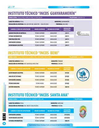 BENI
10
2017 MINISTERIO DE EDUCACIÓN
Guía de Institutos Técnicos y Tecnológicos Fiscales y de Convenio del Estado Plurinacional de Bolivia
INSTITUTOTÉCNICO“INCOS GUAYARAMERÍN”
CARRERA O CURSO DE CAPACITACIÓN GRADO ACADÉMICO RÉGIMEN DE ESTUDIO
RESOLUCIÓN
MINISTERIAL
ADMINISTRACIÓN DE EMPRESAS TÉCNICO SUPERIOR ANUALIZADO 259/11
SITEMAS INFORMÁTICOS TÉCNICO SUPERIOR ANUALIZADO 259/11
CONSTRUCCIÓN CIVIL TÉCNICO SUPERIOR ANUALIZADO 259/11
CONTADURÍA GENERAL TÉCNICO SUPERIOR ANUALIZADO 259/11
SECRETARIADO EJECUTIVO TÉCNICO SUPERIOR ANUALIZADO 259/11
DIRECCIÓN: CALLE VILLA BELLA ESQ. 22 DE JULIO TELÉFONO: 38554112
CARÁCTER JURÍDICO: FISCAL MUNICIPIO: GUAYARAMERÍN
RESOLUCIÓN DE APERTURA: R.M. 429/1991 DEL 18/04/1991 - R.M. 875/2016 PROVINCIA: VACA DIEZ
DIRECCIÓN: CALLE NICOLÁS SUÁREZ ESQ. ANTONIO VACA DIEZ TELÉFONO: 4620027
INSTITUTOTÉCNICO“INCOS BENI”
CARRERA O CURSO DE CAPACITACIÓN GRADO ACADÉMICO RÉGIMEN DE ESTUDIO
RESOLUCIÓN
MINISTERIAL
SECRETARIADO EJECUTIVO TÉCNICO SUPERIOR ANUALIZADO 074/02
ANALISIS DE SISTEMAS TÉCNICO SUPERIOR ANUALIZADO 074/02
CONTADURÍA GENERAL TÉCNICO SUPERIOR ANUALIZADO 074/02
TÉCNICO BANCARIO TÉCNICO MEDIO ANUALIZADO 074/02
GESTIÓN MUNICIPAL TÉCNICO SUPERIOR ANUALIZADO 028/10
CARÁCTER JURÍDICO: FISCAL MUNICIPIO: TRINIDAD
RESOLUCIÓN DE APERTURA: R.M. 369/84 DEL 09/05/1984 PROVINCIA: CERCADO
INSTITUTOTÉCNICO“INCOS SANTA ANA”
CARRERA O CURSO DE CAPACITACIÓN GRADO ACADÉMICO RÉGIMEN DE ESTUDIO
RESOLUCIÓN
MINISTERIAL
CONTADURÍA GENERAL TÉCNICO SUPERIOR ANUALIZADO 619/2016
SECRETARIADO EJECUTIVO TÉCNICO SUPERIOR ANUALIZADO 619/2016
SISTEMAS INFORMÁTICOS TÉCNICO SUPERIOR ANUALIZADO 1005/91
CARÁCTER JURÍDICO: FISCAL MUNICIPIO: SANTA ANA
RESOLUCIÓN DE APERTURA: R.M. 1005/91 R.M.619/2016 PROVINCIA: YACUMA
DIRECCIÓN: C./ SANTA CRUZ ESQ. OVIDIO CUÉLLAR TELÉFONO:
 