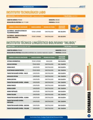 COCHABAMBA
101
Guía de Institutos Técnicos y Tecnológicos Privados del Estado Plurinacional de Bolivia
2017MINISTERIO DE EDUCACIÓN
INSTITUTOTECNOLÓGICO LABO
DIRECCIÓN: Guillermo Sánchez Nº1883 – Zona La Chimba TELÉFONO: 4447521
CARRERA O CURSO DE CAPACITACIÓN GRADO ACADÉMICO RÉGIMEN DE ESTUDIO
RESOLUCIÓN
MINISTERIAL
ELECTRÓNICA - MENCIÓN SISTEMAS DE
TELECOMUNICACIONES
TÉCNICO SUPERIOR SEMESTRALIZADO R.M. 022/2015
ELECTRÓNICA - MENCIÓN SISTEMAS DE
CONTROL INDUSTRIAL
TÉCNICO SUPERIOR SEMESTRALIZADO R.M. 022/2015
CARÁCTER JURÍDICO: PRIVADO MUNICIPIO: CERCADO
RESOLUCIÓN DE APERTURA: R.M. 717/2009 PROVINCIA: CERCADO
INSTITUTOTÉCNICO LINGÜÍSTICO BOLIVIANO“INLIBOL”
CARÁCTER JURÍDICO: PRIVADO MUNICIPIO: CERCADO
RESOLUCIÓN DE APERTURA: RESOLUCIÓN DE APERTURA: R.M. 55/68 R.M. 196/82 R.M. 126/2014 PROVINCIA: CERCADO
DIRECCIÓN: Calle Santivañez Nº 430 TELÉFONO: 4583994
CARRERA O CURSO DE CAPACITACIÓN GRADO ACADÉMICO RÉGIMEN DE ESTUDIO
RESOLUCIÓN
MINISTERIAL
SISTEMAS INFORMÁTICOS TÉCNICO SUPERIOR ANUALIZADO R.M.126/2014
AUXILAR CONTABLE TÉCNICO MEDIO SEMESTRALIZADO R.M. 126/2014
IDIOMA INGLÉS CAPACITACIÓN SEMESTRALIZADO R.M.126/2014
SECRETARIADO ADMINISTRATIVO TÉCNICO MEDIO SEMESTRALIZADO R.M. 126/2014
TRADUCTOR BILINGÜE ESPAÑOL - INGLÉS CAPACITACIÓN SEMESTRALIZADO R.M.126/2014
AUXILIAR DE OFICINA CAPACITACIÓN SEMESTRALIZADO R.M. 126/2014
IDIOMA QUECHUA CAPACITACIÓN SEMESTRALIZADO R.M.126/2014
TRADUCTOR BILINGÜE ESPAÑOL - AYMARA CAPACITACIÓN SEMESTRALIZADO R.M. 126/2014
IDIOMA FRANCES CAPACITACIÓN SEMESTRALIZADO R.M.126/2014
IDIOMA ALEMÁN CAPACITACIÓN SEMESTRALIZADO R.M. 126/2014
IDIOMA PORTUGUÉS CAPACITACIÓN SEMESTRALIZADO R.M.126/2014
IDIOMA ITALIANO CAPACITACIÓN SEMESTRALIZADO R.M. 126/2014
TRADUCTOR BILINGÜE ESPAÑOL - ALEMAN CAPACITACIÓN SEMESTRALIZADO R.M.126/2014
TRADUCTOR BILINGÜE ESPAÑOL -
PORTUGUÉS
CAPACITACIÓN SEMESTRALIZADO R.M. 126/2014
TRADUCTOR BILINGÜE ESPAÑOL - QUECHUA CAPACITACIÓN SEMESTRALIZADO R.M.126/2014
TRADUCTOR BILINGÜE ESPAÑOL - ITALIANO CAPACITACIÓN SEMESTRALIZADO R.M. 126/2014
 