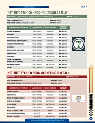 COCHABAMBA
103
Guía de Institutos Técnicos y Tecnológicos Privados del Estado Plurinacional de Bolivia
2017MINISTERIO DE EDUCACIÓN
INSTITUTOTÉCNICO NACIONAL“ANDRÉS BELLO”
CARÁCTER JURÍDICO: PRIVADO MUNICIPIO: CERCADO
RESOLUCIÓN DE APERTURA: R.M. 0024/00 R.M. 059/01 PROVINCIA: CERCADO
DIRECCIÓN: Calle Santivañez Nº 141 entre Ayacucho y Nataniel Aguirre TELÉFONO: 4507725
CARRERA O CURSO DE CAPACITACIÓN GRADO ACADÉMICO RÉGIMEN DE ESTUDIO
RESOLUCIÓN
MINISTERIAL
SISTEMAS INFORMÁTICOS TÉCNICO SUPERIOR ANUALIZADO R.M.0033/2013
ENFERMERÍA TÉCNICO MEDIO ANUALIZADO R.M.1047/2014
CONTADURÍA GENERAL TÉCNICO SUPERIOR ANUALIZADO R.M.0033/2013
ADMINISTRACIÓN DE EMPRESAS PYM´S TÉCNICO SUPERIOR ANUALIZADO R.M.0033/2013
COMERCIO EXTERIORY ADUANAS TÉCNICO SUPERIOR ANUALIZADO R.M.0033/2013
ELECTRÓNICA TÉCNICO SUPERIOR SEMESTRALIZADO R.M.1047/2014
ADMINISTRACIÓN DE EMPRESAS TÉCNICO SUPERIOR ANUALIZADO R.M.1047/2014
MERCADOTECNIA TÉCNICO SUPERIOR ANUALIZADO R.M.0033/2013
FISIOTERAPIA TÉCNICO SUPERIOR SEMESTRALIZADO R.M.1047/2014
COMERCIO INTERNACIONALY
ADMINISTRACIÓN ADUANERA
TÉCNICO SUPERIOR ANUALIZADO R.M.1047/2014
MECÁNICA AUTOMOTRIZ TÉCNICO SUPERIOR SEMESTRALIZADO R.M.1047/2014
TURISMO TÉCNICO SUPERIOR ANUALIZADO R.M.0033/2013
INSTITUTOTÉCNICO BORA MARKETING IPM S.R.L.
CARÁCTER JURÍDICO: PRIVADO MUNICIPIO: CERCADO
RESOLUCIÓN DE APERTURA: R.M. 458/00 R.M. 812/2012 R.M. 420/2013 PROVINCIA: CERCADO
DIRECCIÓN: Calle General Achá Nº 140 TELÉFONO: 4585532
CARRERA O CURSO DE CAPACITACIÓN GRADO ACADÉMICO RÉGIMEN DE ESTUDIO
RESOLUCIÓN
MINISTERIAL
COMERCIO EXTERIOR TÉCNICO SUPERIOR SEMESTRALIZADO R.M. 812/2012
MERCADOTECNIA TÉCNICO SUPERIOR ANUALIZADO R.M. 812/2012
DISEÑO GRÁFICO COMPUTARIZADO TÉCNICO SUPERIOR SEMESTRALIZADO R.M. 812/2012
SISTEMAS INFORMÁTICOS TÉCNICO SUPERIOR SEMESTRALIZADO R.M. 812/2012
DISEÑO GRÁFICO TÉCNICO SUPERIOR SEMESTRALIZADO R.M. 812/2012
GASTRONOMÍA TÉCNICO SUPERIOR ANUALIZADO R.M. 812/2012
VENTASY SERVICIO AL CLIENTE CAPACITACIÓN SEMANAL R.M. 812/2012
DISEÑO GRÁFICO COMPUTARIZADO CAPACITACIÓN SEMANAL R.M. 812/2012
BELLEZAY PELUQUERÍA CAPACITACIÓN SEMESTRALIZADO R.M. 812/2012
 