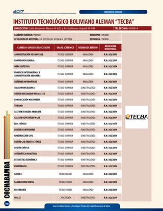 COCHABAMBA
106
2017 MINISTERIO DE EDUCACIÓN
Guía de Institutos Técnicos y Tecnológicos Privados del Estado Plurinacional de Bolivia
INSTITUTOTECNOLÓGICO BOLIVIANO ALEMAN“TECBA”
DIRECCIÓN: Calle Benjamin Blanco Nº 632 y Av. Guillermo Urquidi Nº 944 TELÉFONO: 4500614
CARRERA O CURSO DE CAPACITACIÓN GRADO ACADÉMICO RÉGIMEN DE ESTUDIO
RESOLUCIÓN
MINISTERIAL
ADMINISTRACIÓN DE EMPRESAS TÉCNICO SUPERIOR ANUALIZADO R.M. 302/2014
CONTADURÍA GENERAL TÉCNICO SUPERIOR ANUALIZADO R.M. 302/2014
MERCADOTECNIA TÉCNICO SUPERIOR ANUALIZADO R.M. 302/2014
COMERCIO INTERNACIONALY
ADMINISTRACIÓN ADUANERA
TÉCNICO SUPERIOR ANUALIZADO R.M. 302/2014
SISTEMAS INFORMÁTICOS TÉCNICO SUPERIOR ANUALIZADO R.M. 302/2014
TELECOMUNICACIONES TÉCNICO SUPERIOR SEMESTRALIZADO R.M. 302/2014
DISEÑO MULTIMEDIAWEBMASTER TÉCNICO SUPERIOR SEMESTRALIZADO R.M. 302/2014
COMUNICACIÓN MULTIMEDIA TÉCNICO SUPERIOR SEMESTRALIZADO R.M. 302/2014
TURISMO TÉCNICO SUPERIOR SEMESTRALIZADO R.M. 302/2014
GESTIÓN DE MEDIO AMBIENTE TÉCNICO SUPERIOR SEMESTRALIZADO R.M. 302/2014
GESTIÓN DE PETRÓLEOY GAS TÉCNICO SUPERIOR SEMESTRALIZADO R.M. 302/2014
ELECTRÓNICA TÉCNICO SUPERIOR SEMESTRALIZADO R.M. 302/2014
DISEÑO DE INTERIORES TÉCNICO SUPERIOR SEMESTRALIZADO R.M. 302/2014
CONSTRUCCIÓN CIVIL TÉCNICO SUPERIOR SEMESTRALIZADO R.M. 302/2014
DISEÑO CAD ARQUITECTÓNICO TÉCNICO SUPERIOR SEMESTRALIZADO R.M. 302/2014
DISEÑO GRÁFICO TÉCNICO SUPERIOR SEMESTRALIZADO R.M. 302/2014
AUTOMÁTICA INDUSTRIAL TÉCNICO SUPERIOR SEMESTRALIZADO R.M. 302/2014
ESTADÍSTICA ECONÓMICA TÉCNICO SUPERIOR SEMESTRALIZADO R.M. 302/2014
FISIOTERAPIA TÉCNICO SUPERIOR SEMESTRALIZADO R.M. 302/2014
RAYOS X TÉCNICO MEDIO ANUALIZADO R.M. 302/2014
LABORATORIO DENTAL TÉCNICO MEDIO ANUALIZADO R.M. 302/2014
ENFERMERÍA TÉCNICO MEDIO ANUALIZADO R.M. 302/2014
INGLÉS CAPACITACIÓN SEMESTRALIZADO R.M. 302/2014
CARÁCTER JURÍDICO: PRIVADO MUNICIPIO: CERCADO
RESOLUCIÓN DE APERTURA: R.A. 037/03 R.M. 381/06 R.M. 302/2014 PROVINCIA: CERCADO
 