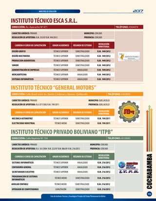 COCHABAMBA
113
Guía de Institutos Técnicos y Tecnológicos Privados del Estado Plurinacional de Bolivia
2017MINISTERIO DE EDUCACIÓN
INSTITUTOTÉCNICO ESCA S.R.L.
CARÁCTER JURÍDICO: PRIVADO MUNICIPIO: CERCADO
RESOLUCIÓN DE APERTURA: R.M. 355/07 R.M. 949/2012 PROVINCIA: CERCADO
DIRECCIÓN: Av. Ayacucho Nº 471 TELÉFONO: 4504474
CARRERA O CURSO DE CAPACITACIÓN GRADO ACADÉMICO RÉGIMEN DE ESTUDIO
RESOLUCIÓN
MINISTERIAL
DISEÑO GRÁFCO TÉCNICO SUPERIOR SEMESTRALIZADO R.M. 949/2012
DISEÑO MULTIMEDIA TÉCNICO SUPERIOR SEMESTRALIZADO R.M. 949/2012
PRODUCCION AUDIOVISUAL TÉCNICO SUPERIOR SEMESTRALIZADO R.M. 949/2012
SONIDO TÉCNICO SUPERIOR SEMESTRALIZADO R.M. 949/2012
ADMINISTRACIÓN DE EMPRESAS TÉCNICO SUPERIOR ANUALIZADO R.M. 949/2012
MERCADOTECNIA TÉCNICO SUPERIOR ANUALIZADO R.M. 949/2012
SISTEMAS INFORMÁTICOS TÉCNICO SUPERIOR ANUALIZADO R.M. 949/2012
INSTITUTOTÉCNICO“GENERAL MOTORS”
CARÁCTER JURÍDICO: PRIVADO MUNICIPIO: QUILLACOLLO
RESOLUCIÓN DE APERTURA: R.A. 077/2002 R.M. 199/2011 PROVINCIA: QUILLACOLLO
DIRECCIÓN: Calle Brasil entre Av. Martín Cárdenas y Abaroa -Quillacollo TELÉFONO: 4263830
CARRERA O CURSO DE CAPACITACIÓN GRADO ACADÉMICO RÉGIMEN DE ESTUDIO
RESOLUCIÓN
MINISTERIAL
MECÁNICA AUTOMOTRIZ TÉCNICO SUPERIOR SEMESTRALIZADO R.M. 199/2011
ELECTRICIDAD INDUSTRIAL TÉCNICO MEDIO SEMESTRALIZADO R.M. 199/2011
INSTITUTOTÉCNICO PRIVADO BOLIVIANO“ITPB”
CARÁCTER JURÍDICO: PRIVADO MUNICIPIO: CERCADO
RESOLUCIÓN DE APERTURA: R.A. 161/2004 R.M. 222/07 R.M. 086/09 R.M. 216/2012 PROVINCIA: CERCADO
DIRECCIÓN: Calle Baptista Nº 154 TELÉFONO: 4510692
CARRERA O CURSO DE CAPACITACIÓN GRADO ACADÉMICO RÉGIMEN DE ESTUDIO
RESOLUCIÓN
MINISTERIAL
SISTEMAS INFORMÁTICOS TÉCNICO SUPERIOR ANUALIZADO R.M. 216/2012
CONTADURÍA GENERAL TÉCNICO SUPERIOR ANUALIZADO R.M. 216/2012
SECRETARIADO EJECUTIVO TÉCNICO SUPERIOR ANUALIZADO R.M. 216/2012
PROGRAMACION DE SISTEMAS
INFORMÁTICOS
TÉCNICO MEDIO SEMESTRALIZADO R.M. 216/2012
AUXILIARCONTABLE TÉCNICO MEDIO SEMESTRALIZADO R.M. 216/2012
OPERADOR DE COMPUTADORAS CAPACITACIÓN SEMESTRALIZADO R.M. 216/2012
 