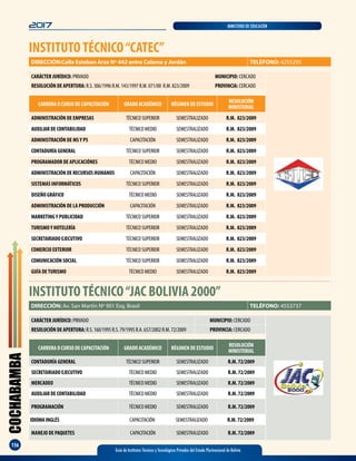 COCHABAMBA
116
2017 MINISTERIO DE EDUCACIÓN
Guía de Institutos Técnicos y Tecnológicos Privados del Estado Plurinacional de Bolivia
INSTITUTOTÉCNICO“CATEC”
DIRECCIÓN:Calle Esteban Arze Nº 442 entre Calama y Jordán TELÉFONO: 4255295
CARRERA O CURSO DE CAPACITACIÓN GRADO ACADÉMICO RÉGIMEN DE ESTUDIO
RESOLUCIÓN
MINISTERIAL
ADMINISTRACIÓN DE EMPRESAS TÉCNICO SUPERIOR SEMESTRALIZADO R.M. 823/2009
AUXILIAR DE CONTABILIDAD TÉCNICO MEDIO SEMESTRALIZADO R.M. 823/2009
ADMINISTRACIÓN DE MSY PS CAPACITACIÓN SEMESTRALIZADO R.M. 823/2009
CONTADURÍA GENERAL TÉCNICO SUPERIOR SEMESTRALIZADO R.M. 823/2009
PROGRAMADOR DE APLICACIÓNES TÉCNICO MEDIO SEMESTRALIZADO R.M. 823/2009
ADMINISTRACIÓN DE RECURSOS HUMANOS CAPACITACIÓN SEMESTRALIZADO R.M. 823/2009
SISTEMAS INFORMÁTICOS TÉCNICO SUPERIOR SEMESTRALIZADO R.M. 823/2009
DISEÑO GRÁFICO TÉCNICO MEDIO SEMESTRALIZADO R.M. 823/2009
ADMINISTRACIÓN DE LA PRODUCCIÓN CAPACITACIÓN SEMESTRALIZADO R.M. 823/2009
MARKETINGY PUBLICIDAD TÉCNICO SUPERIOR SEMESTRALIZADO R.M. 823/2009
TURISMOY HOTELERÍA TÉCNICO SUPERIOR SEMESTRALIZADO R.M. 823/2009
SECRETARIADO EJECUTIVO TÉCNICO SUPERIOR SEMESTRALIZADO R.M. 823/2009
COMERCIO EXTERIOR TÉCNICO SUPERIOR SEMESTRALIZADO R.M. 823/2009
COMUNICACIÓN SOCIAL TÉCNICO SUPERIOR SEMESTRALIZADO R.M. 823/2009
GUÍA DETURISMO TÉCNICO MEDIO SEMESTRALIZADO R.M. 823/2009
CARÁCTER JURÍDICO: PRIVADO MUNICIPIO: CERCADO
RESOLUCIÓN DE APERTURA: R.S. 306/1996 R.M. 143/1997 R.M. 071/00 R.M. 823/2009 PROVINCIA: CERCADO
INSTITUTOTÉCNICO“JAC BOLIVIA 2000”
CARÁCTER JURÍDICO: PRIVADO MUNICIPIO: CERCADO
RESOLUCIÓN DE APERTURA: R.S. 160/1995 R.S. 79/1995 R.A. 657/2002 R.M. 72/2009 PROVINCIA: CERCADO
DIRECCIÓN: Av. San Martín Nº 901 Esq. Brasil TELÉFONO: 4553737
CARRERA O CURSO DE CAPACITACIÓN GRADO ACADÉMICO RÉGIMEN DE ESTUDIO
RESOLUCIÓN
MINISTERIAL
CONTADURÍA GENERAL TÉCNICO SUPERIOR SEMESTRALIZADO R.M. 72/2009
SECRETARIADO EJECUTIVO TÉCNICO MEDIO SEMESTRALIZADO R.M. 72/2009
MERCADEO TÉCNICO MEDIO SEMESTRALIZADO R.M. 72/2009
AUXILIAR DE CONTABILIDAD TÉCNICO MEDIO SEMESTRALIZADO R.M. 72/2009
PROGRAMACIÓN TÉCNICO MEDIO SEMESTRALIZADO R.M. 72/2009
IDIOMAINGLÉS CAPACITACIÓN SEMESTRALIZADO R.M. 72/2009
MANEJO DE PAQUETES CAPACITACIÓN SEMESTRALIZADO R.M. 72/2009
 