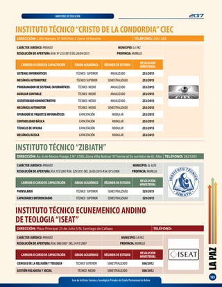 LAPAZ
123
Guía de Institutos Técnicos y Tecnológicos Privados del Estado Plurinacional de Bolivia
2017MINISTERIO DE EDUCACIÓN
INSTITUTOTÉCNICO“CRISTO DE LA CONDORDIA”CIEC
DIRECCIÓN: Calle Illampu N° 809 Piso 2 Zona: El Rosario TELÉFONO: 2461288
CARRERA O CURSO DE CAPACITACIÓN GRADO ACADÉMICO RÉGIMEN DE ESTUDIO
RESOLUCIÓN
MINISTERIAL
SISTEMASINFORMÁTICOS TÉCNICO SUPERIOR ANUALIZADO 253/2015
MECÁNICA AUTOMOTRIZ TÉCNICO SUPERIOR SEMESTRALIZADO 253/2015
PROGRAMADORDESISTEMASINFORMÁTICOS TÉCNICO MEDIO ANUALIZADO 253/2015
AUXILIAR CONTABLE TÉCNICO MEDIO ANUALIZADO 253/2015
SECRETARIADOADMINISTRATIVO TÉCNICO MEDIO ANUALIZADO 253/2015
MECÁNICA AUTOMOTOR TÉCNICO MEDIO SEMESTRALIZADO 253/2015
OPERADORDEPAQUETESINFORMÁTICOS CAPACITACIÓN MODULAR 253/2015
CONTABILIDAD BÁSICA CAPACITACIÓN MODULAR 253/2015
TÉCNICASDEOFICINA CAPACITACIÓN MODULAR 253/2015
MECÁNICA BÁSICA CAPACITACIÓN MODULAR 253/2015
CARÁCTER JURÍDICO: PRIVADO MUNICIPIO: LA PAZ
RESOLUCIÓN DE APERTURA: R.M. Nº 253/2015 DEL 28/04/2015 PROVINCIA: MURILLO
INSTITUTOTÉCNICO ECUNEMENICO ANDINO
DETEOLOGIA“ISEAT”
DIRECCIÓN: Plaza Principal 25 de Julio S/N, Santiago de Callapa TELÉFONO:
CARRERA O CURSO DE CAPACITACIÓN GRADO ACADÉMICO RÉGIMEN DE ESTUDIO
RESOLUCIÓN
MINISTERIAL
CIENCIAS DE LA RELIGIÓNYTEOLOGÍA TÉCNICO SUPERIOR SEMESTRALIZADO 308/2012
GESTIÓN RELIGIOSAY SOCIAL TÉCNICO MEDIO SEMESTRALIZADO 308/2012
CARÁCTER JURÍDICO: PRIVADO MUNICIPIO: LA PAZ
RESOLUCIÓN DE APERTURA: R.M. 080/2007 DEL 24/01/2007 PROVINCIA: MUIRLLO
INSTITUTOTÉCNICO“ZIBIATH”
CARÁCTER JURÍDICO: PRIVADO MUNICIPIO: EL ALTO
RESOLUCIÓN DE APERTURA: R.A.193/2007 R.M. 329/2015 DEL 26/05/2015-R.M. 075/2008 PROVINCIA: MURILLO
DIRECCIÓN: Av. 6 de Marzo Pasaje 2 N° 3780, Zona Villa Bolivar“A”frente al Ex surtidor de EL Alto TELÉFONO: 2821095
CARRERA O CURSO DE CAPACITACIÓN GRADO ACADÉMICO RÉGIMEN DE ESTUDIO
RESOLUCIÓN
MINISTERIAL
PARVULARIO TÉCNICO SUPERIOR SEMESTRALIZADO 329/2015
CAPACIDADESDIFERENCIADAS TÉCNICO SUPERIOR SEMESTRALIZADO 329/2015
 